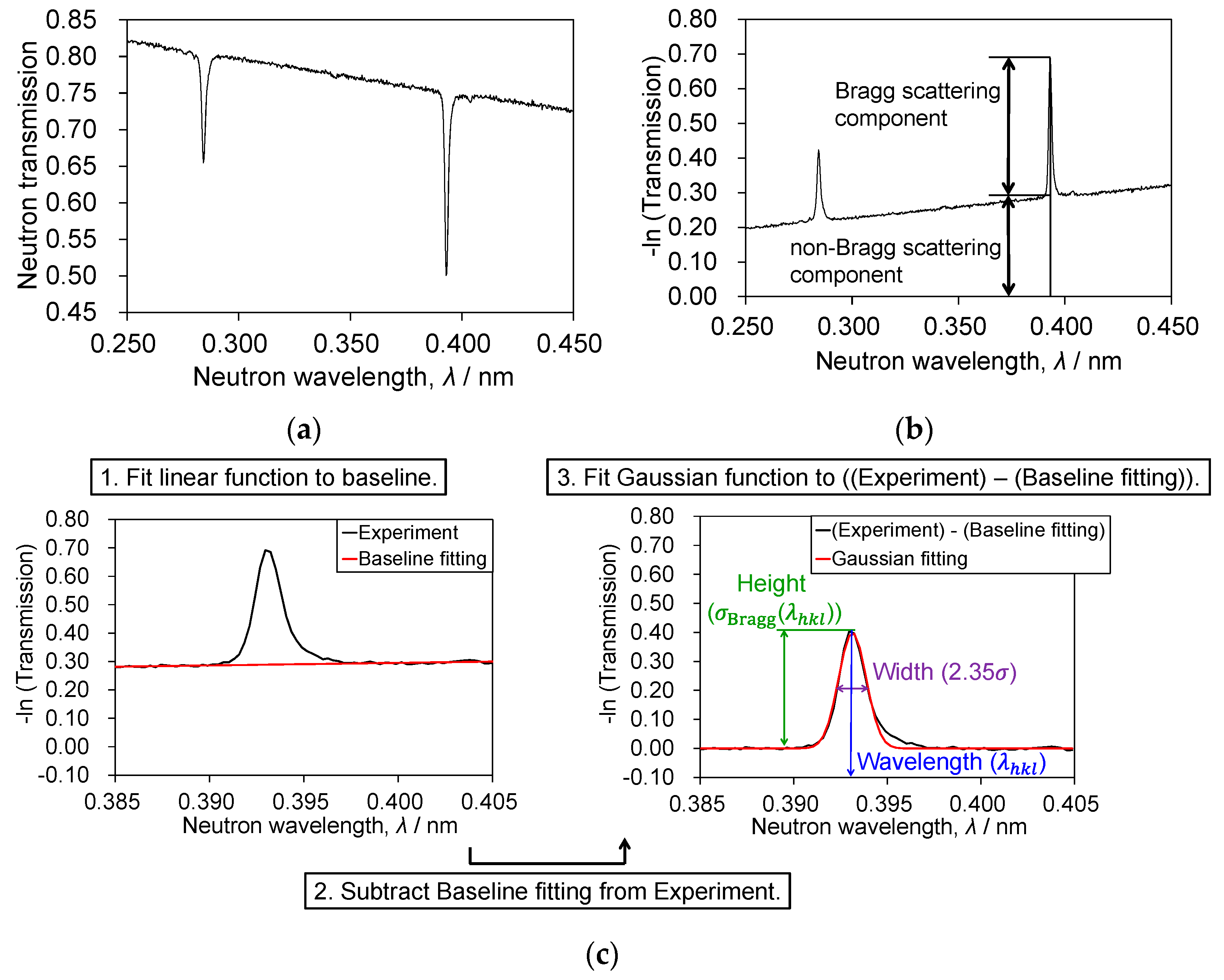 Applsci 11 05219 g003