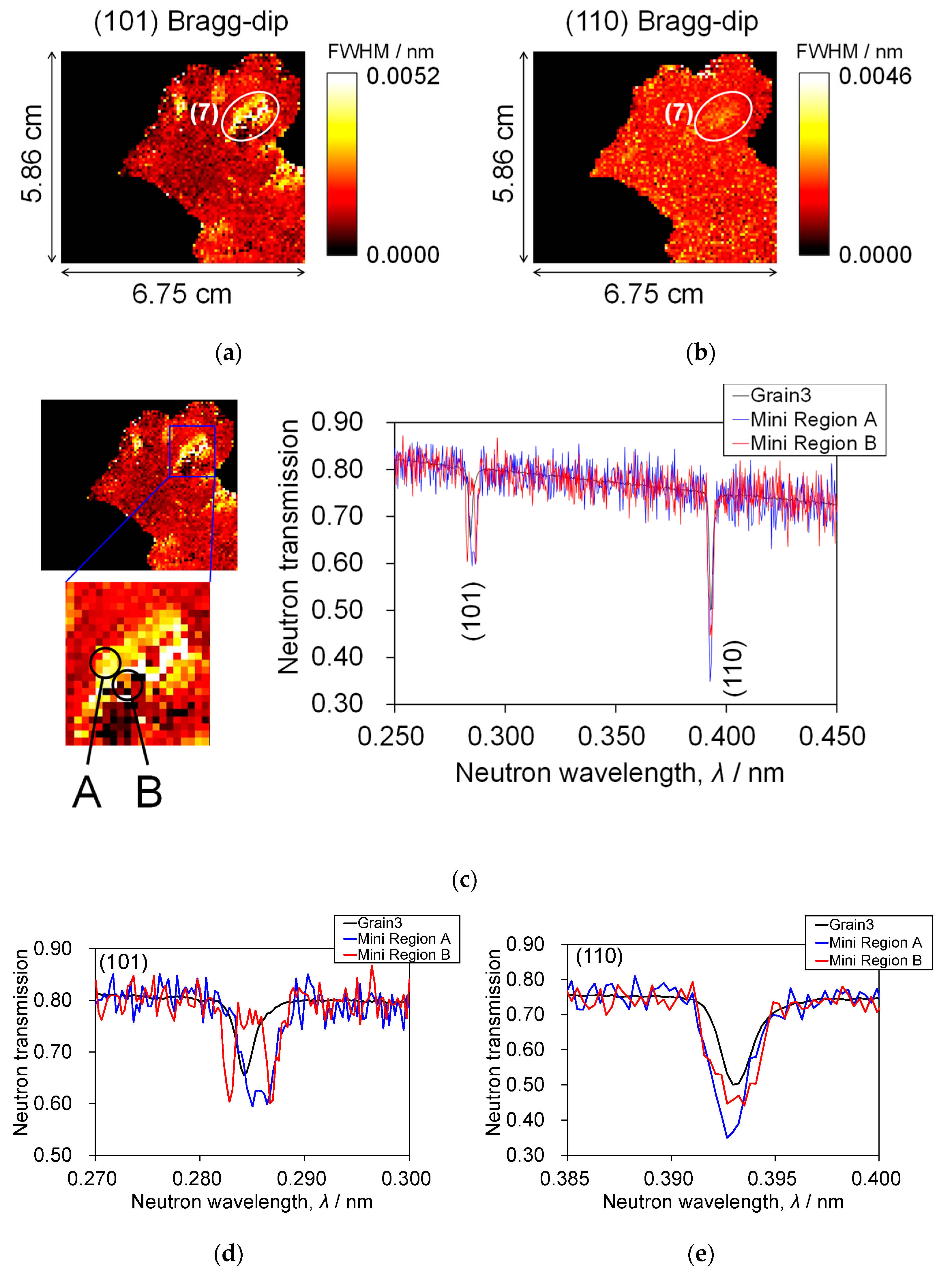 Applsci 11 05219 g007