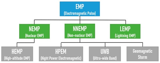 Study probes risks to power plants from electromagnetic pulse