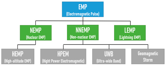 Study probes risks to power plants from electromagnetic pulse