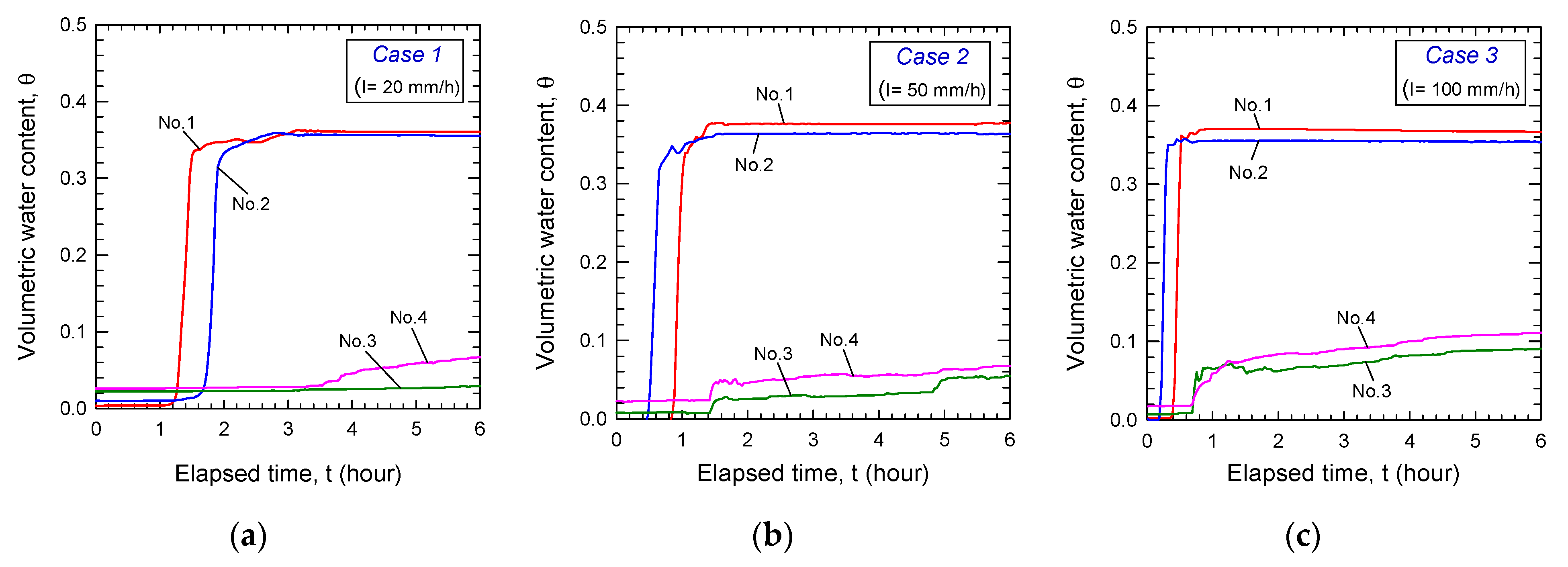Applsci 11 05231 g006 Applsci 11 05231 g006