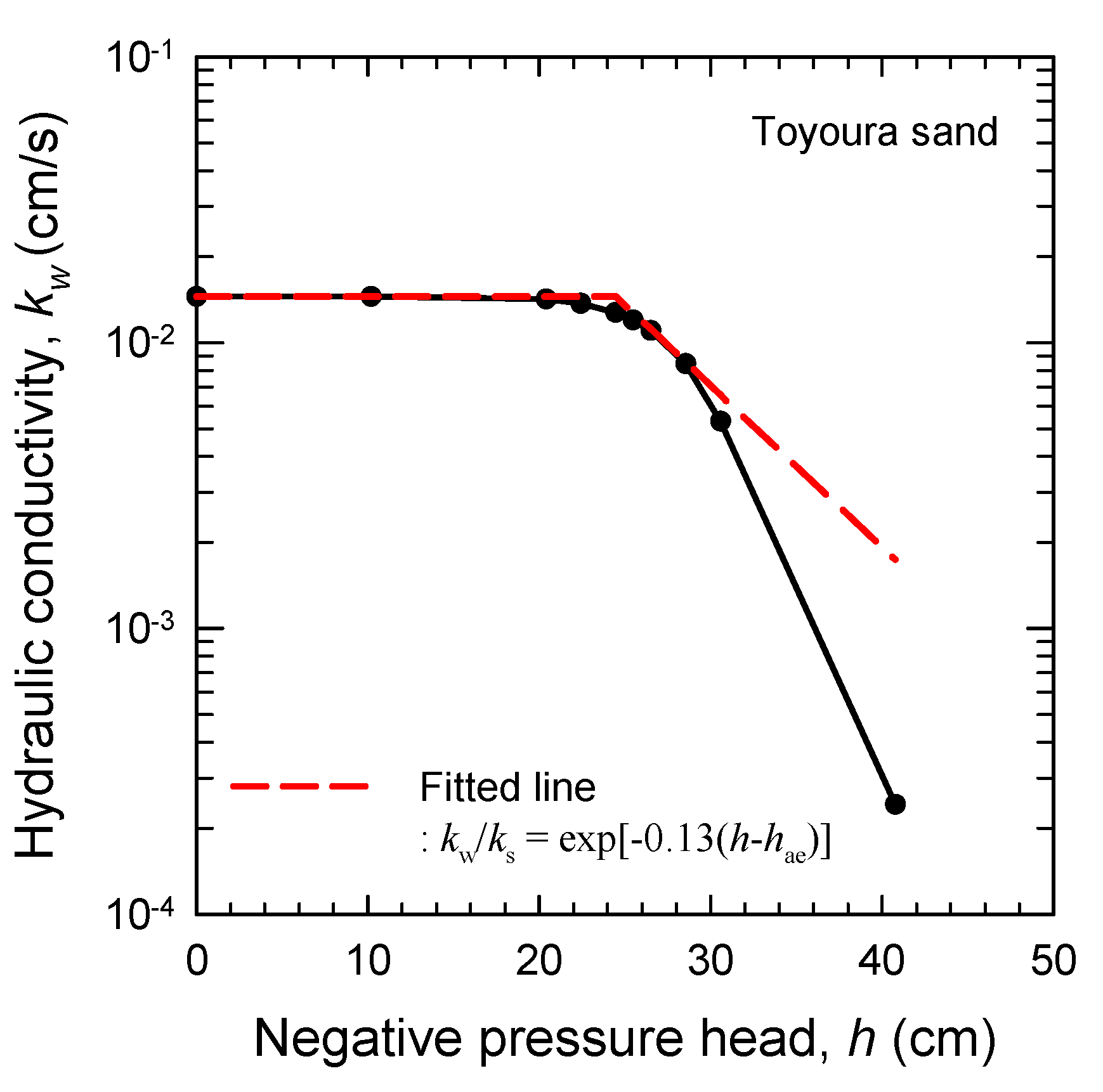 Applsci 11 05231 g010 Applsci 11 05231 g010