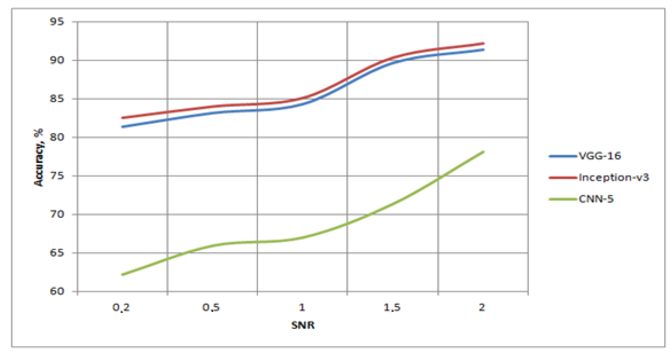 Applsci 11 05235 g007