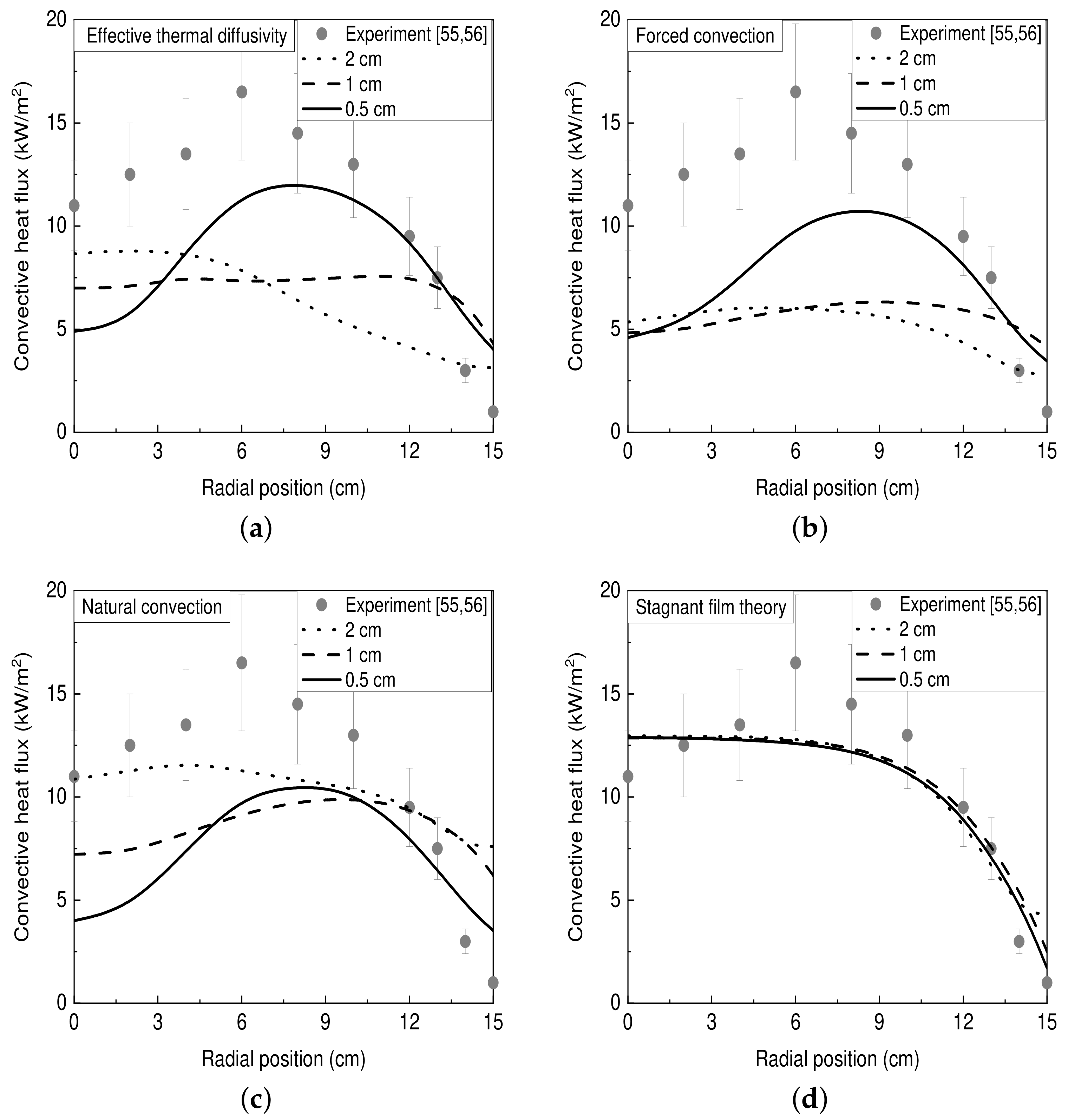Applsci 11 05240 g004