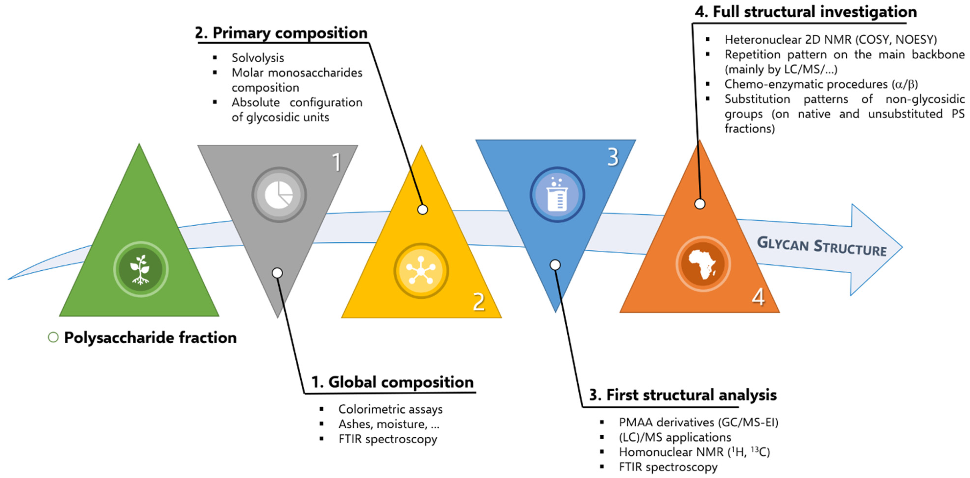 Applsci 11 05243 g003