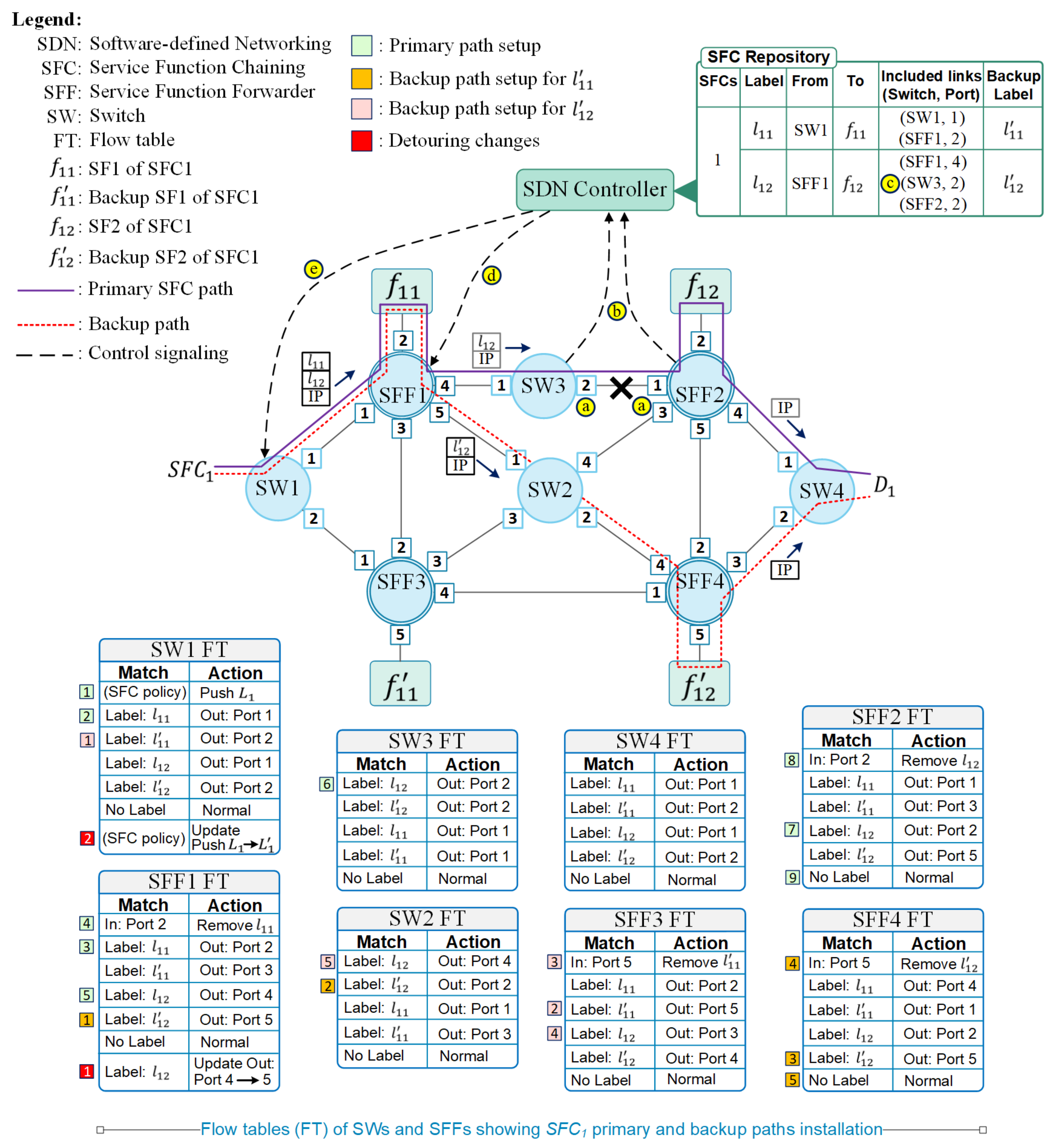Applsci 11 05245 g003