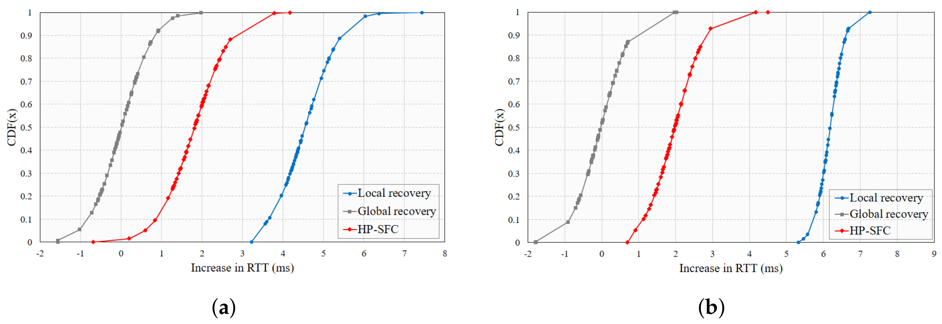 Applsci 11 05245 g007