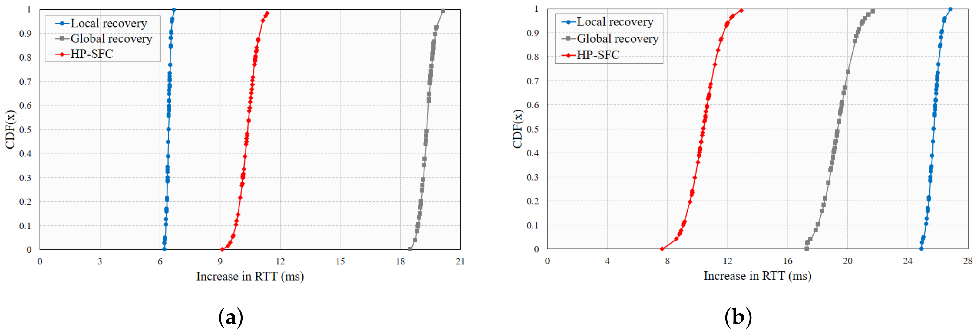Applsci 11 05245 g008