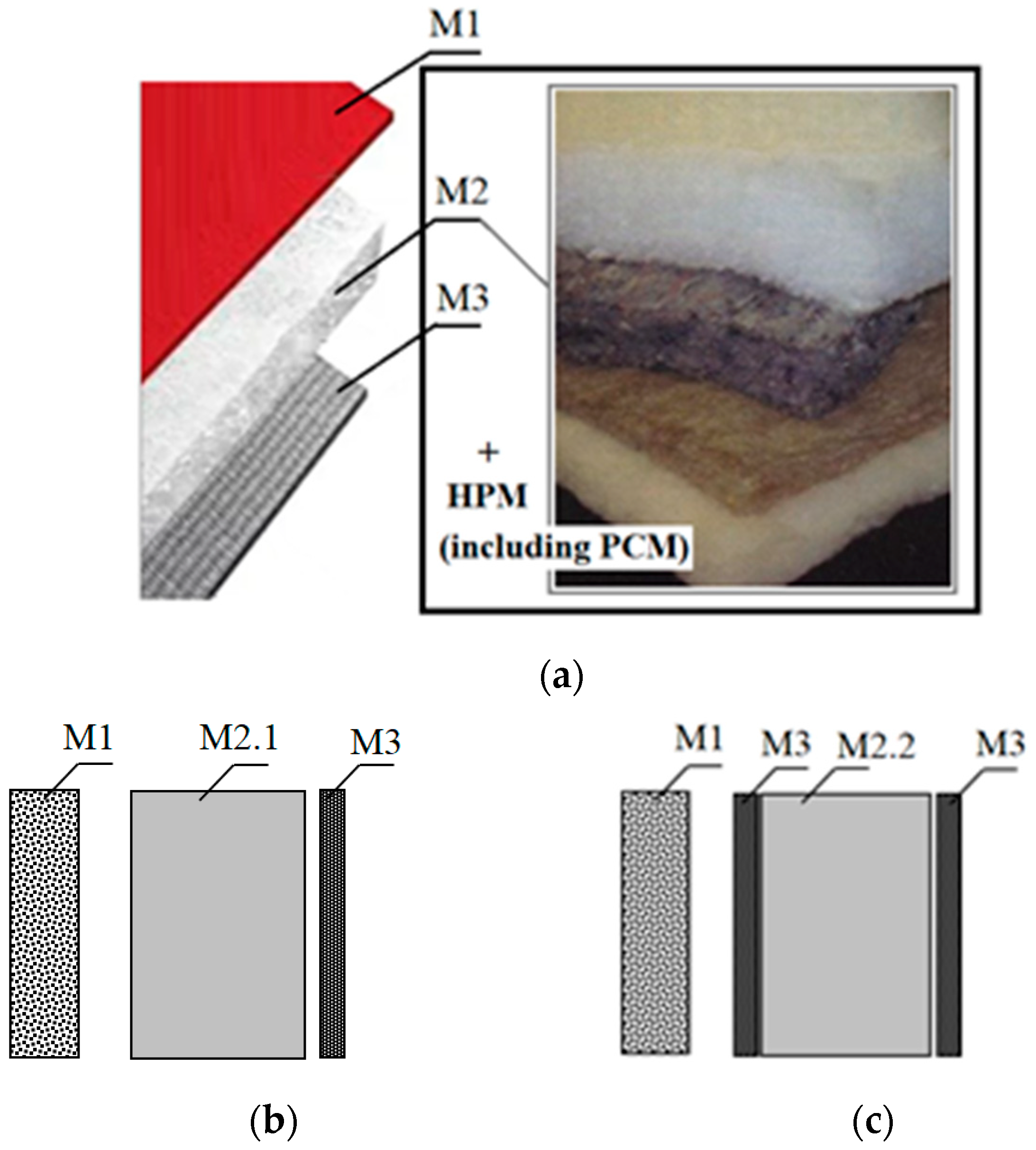 Applsci 11 05247 g001 Applsci 11 05247 g001