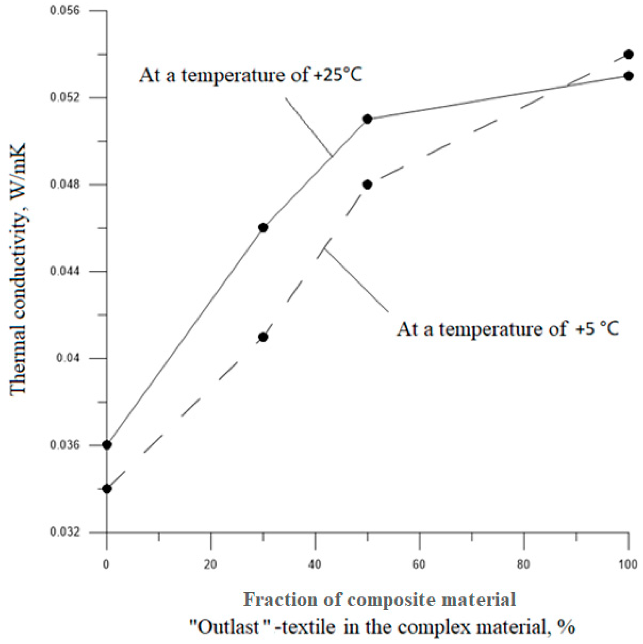 Applsci 11 05247 g007 Applsci 11 05247 g007