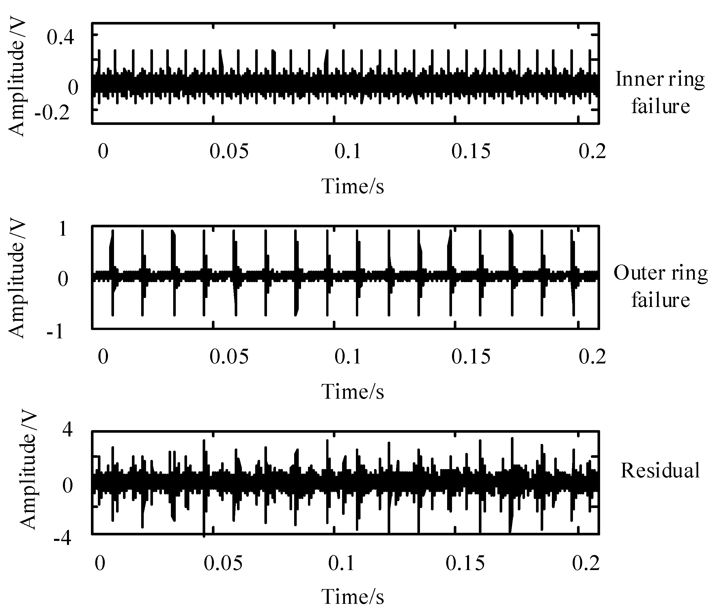 motif waveform editor cracked motif waveform editor cracked