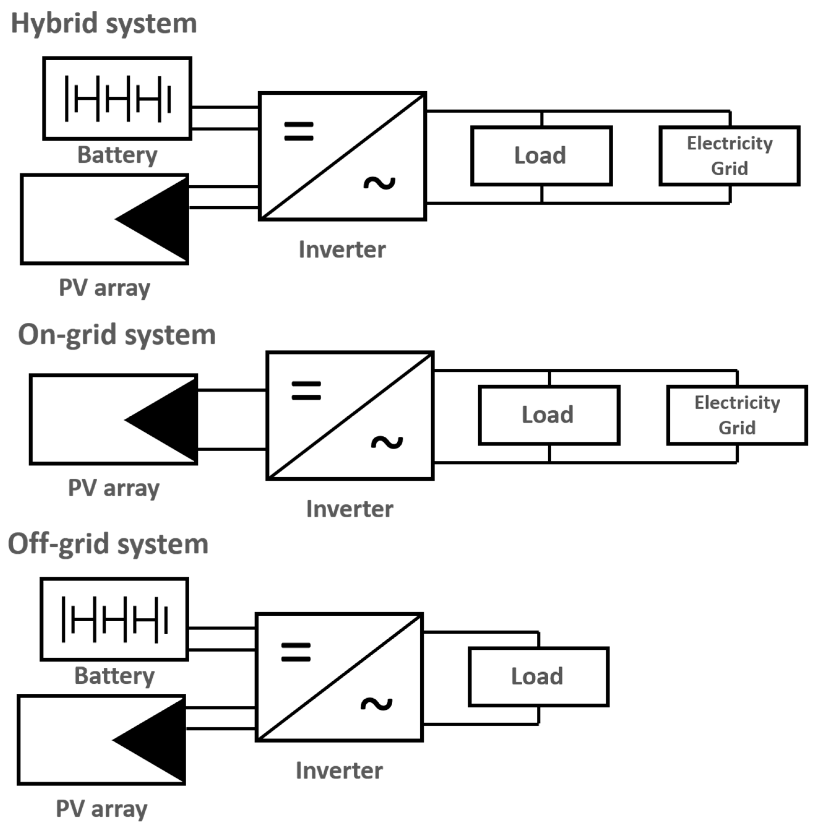 Applsci 11 05252 g006
