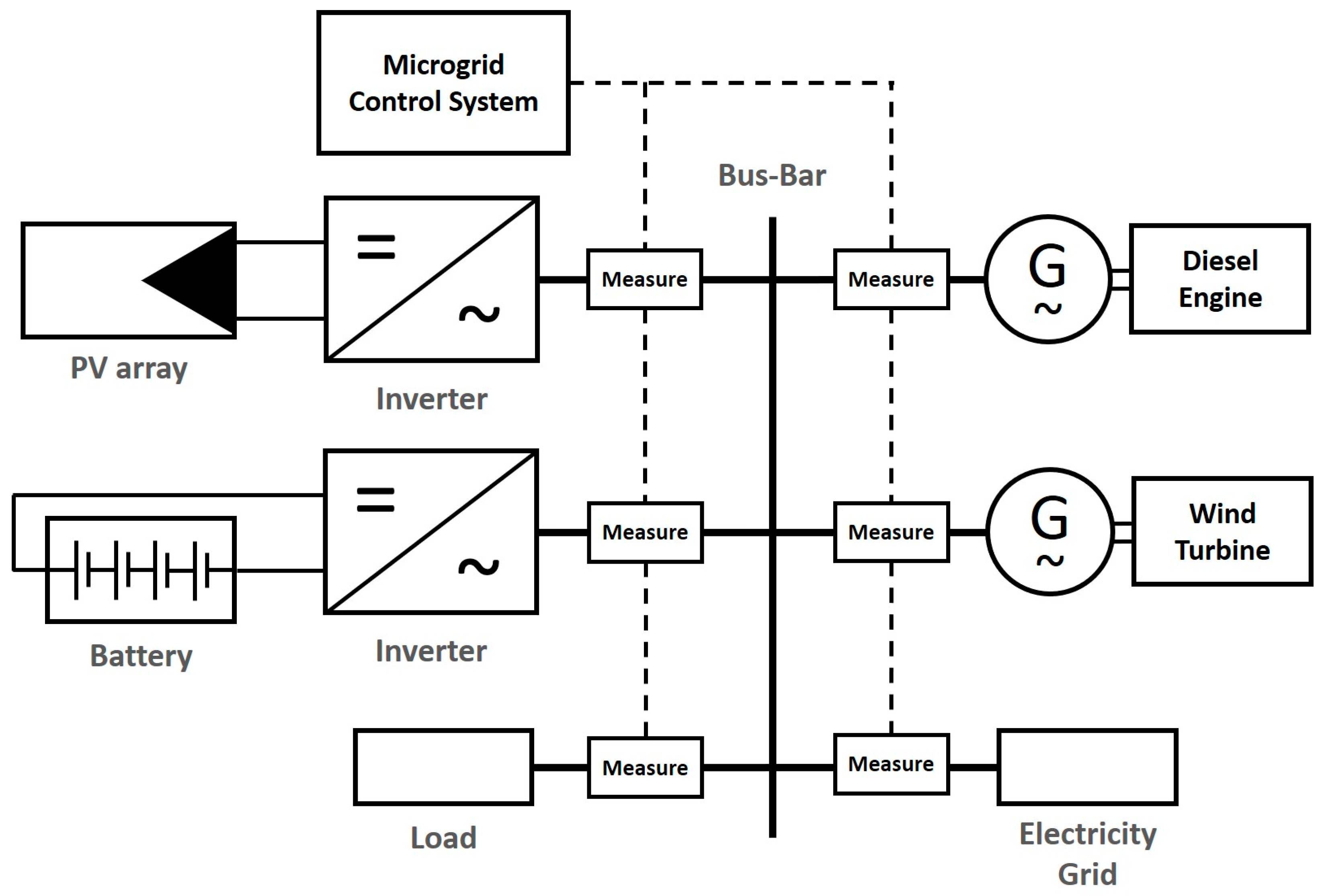 Applsci 11 05252 g007