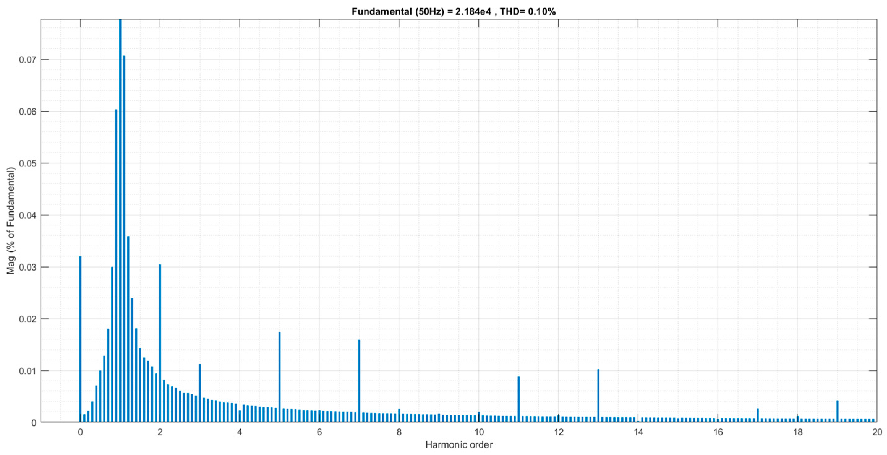 Applsci 11 05252 g022