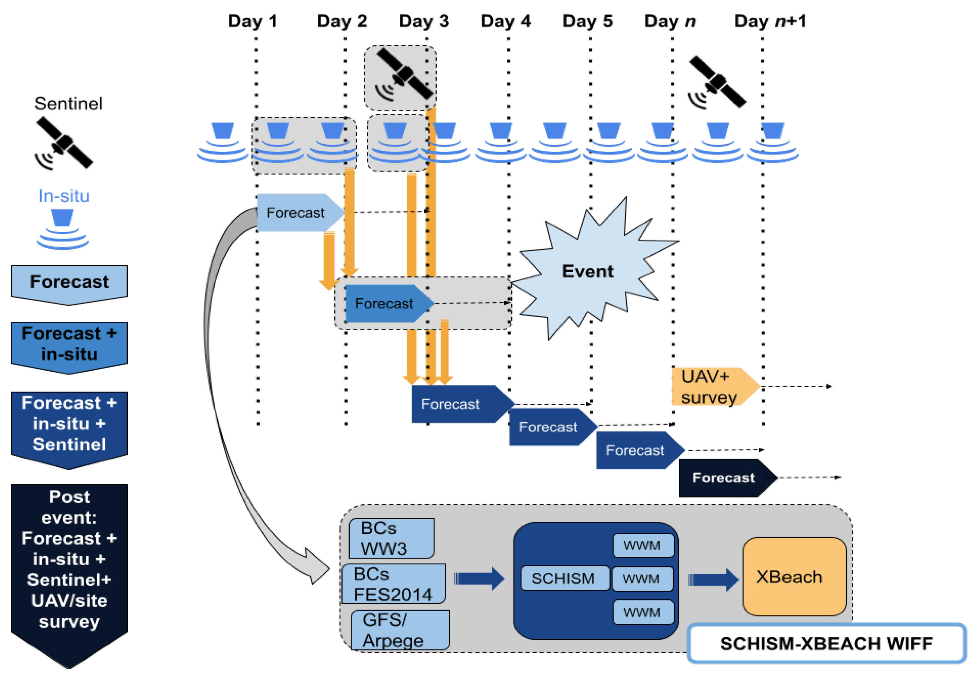 Applsci 11 05253 g002