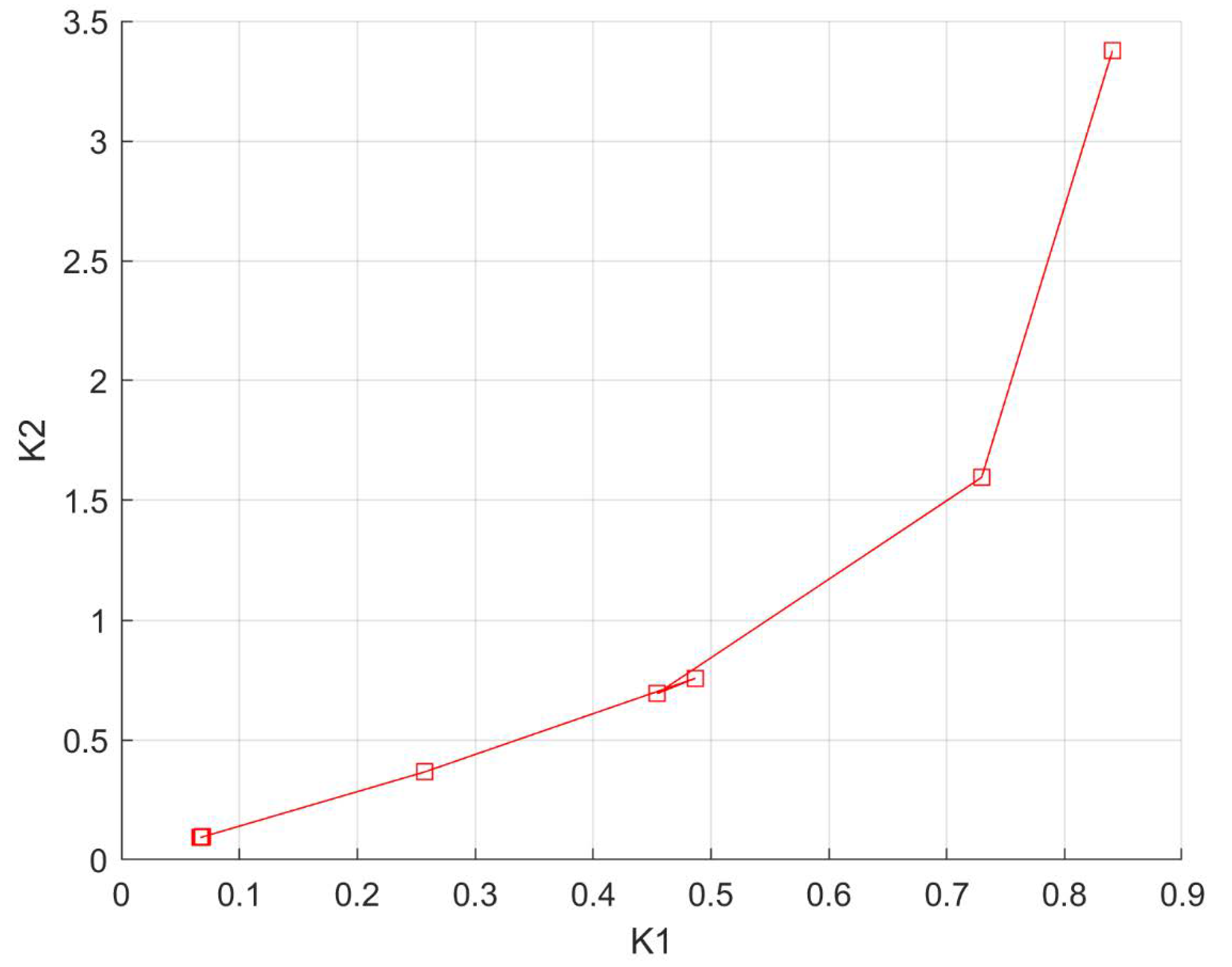 Applsci 11 05263 g002