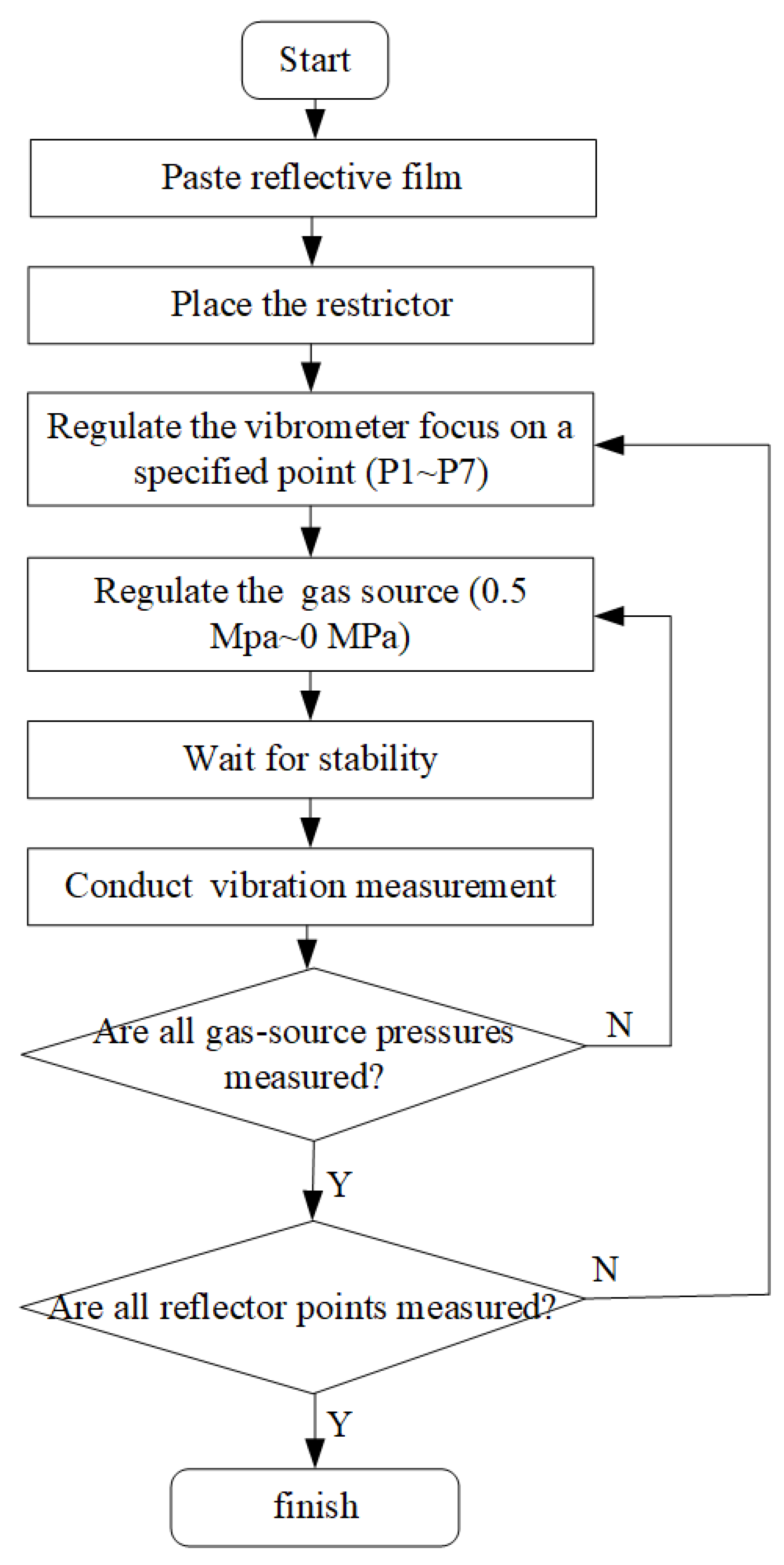 Applsci 11 05265 g007