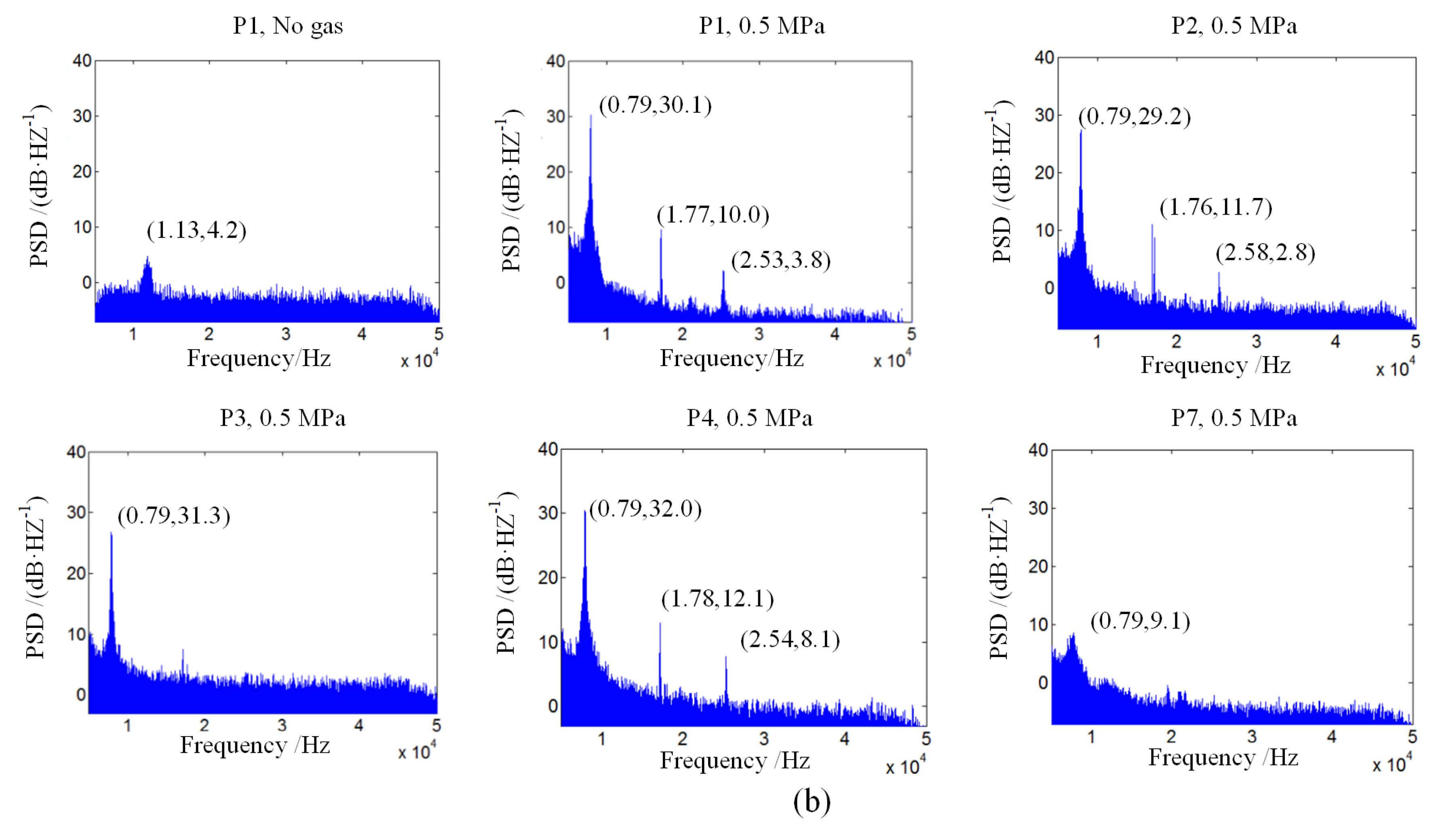 Applsci 11 05265 g010b