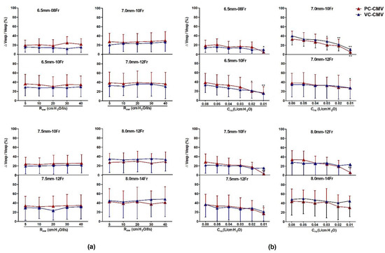 Closed Endotracheal Suctioning Impact on Ventilator-Related Parameters ...
