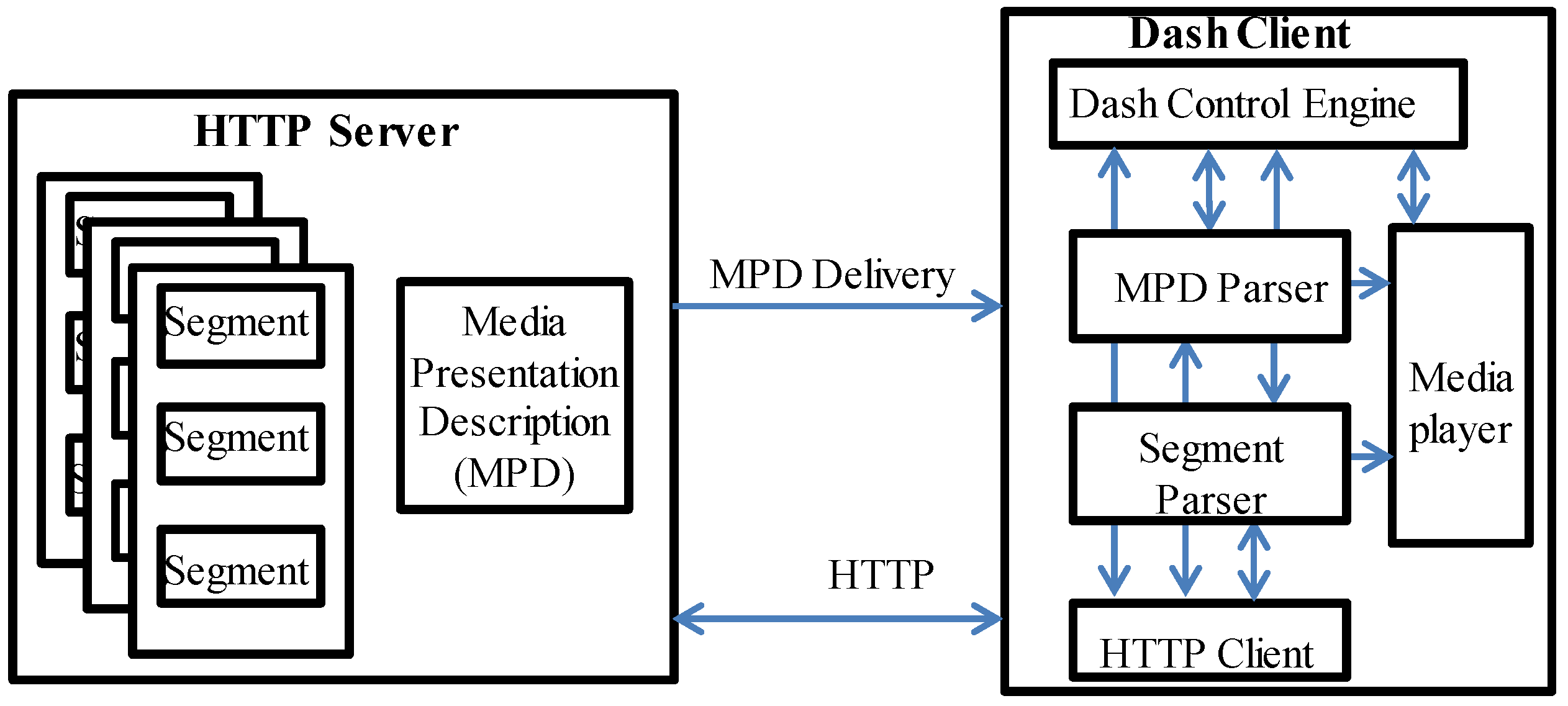 Applied Sciences Free FullText FuzzyBased Quality Adaptation