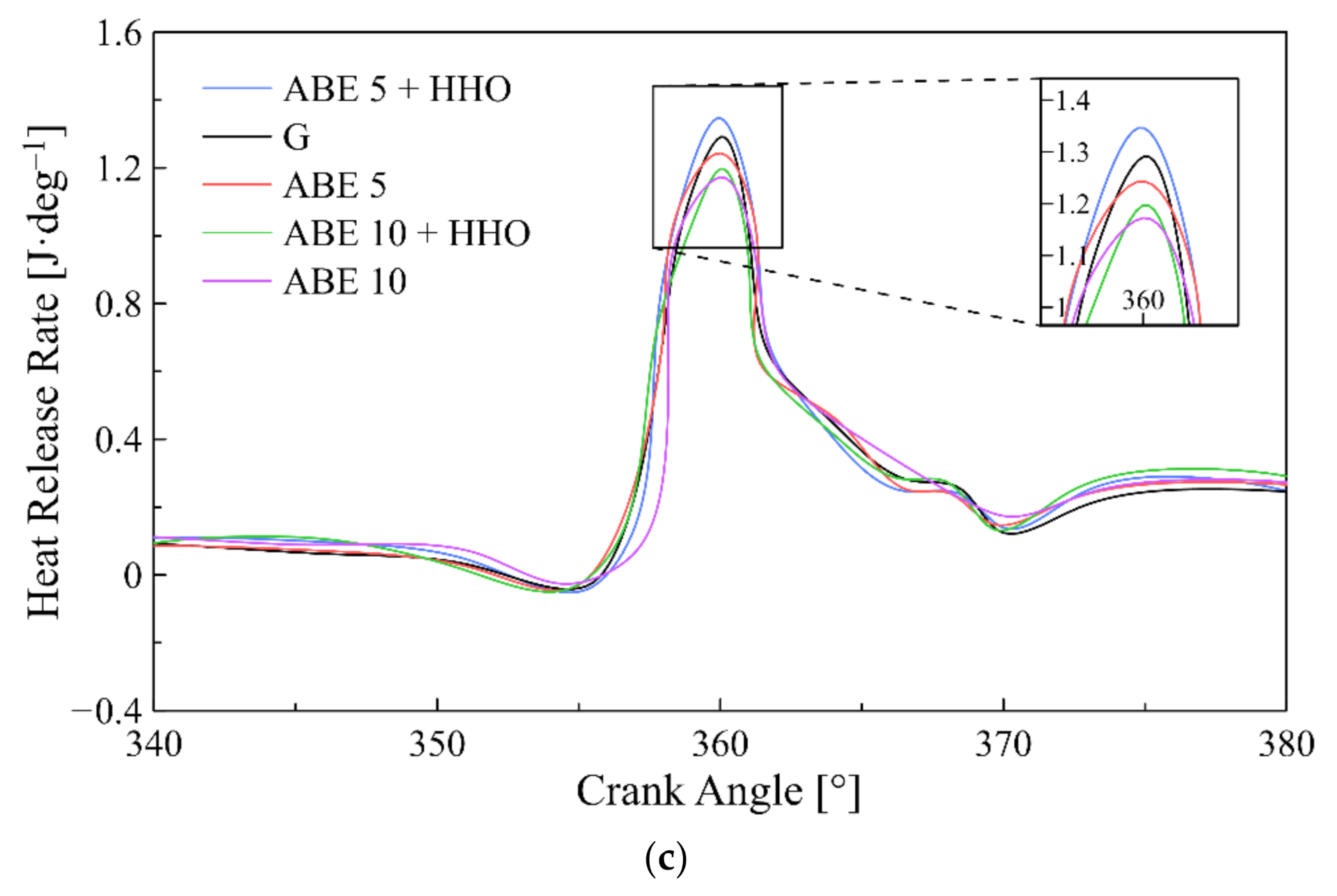 Applsci 11 05282 g004b Applsci 11 05282 g004b