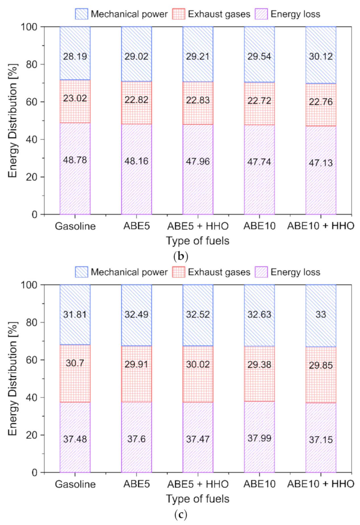 Applsci 11 05282 g011b Applsci 11 05282 g011b