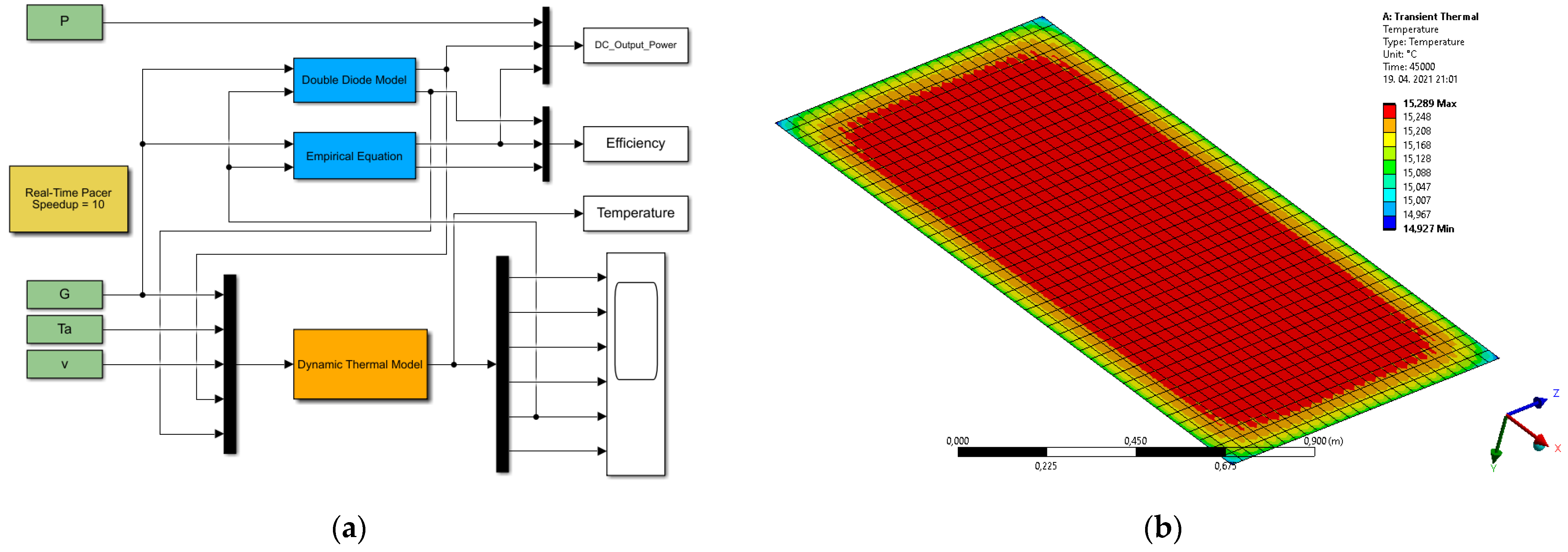 Applsci 11 05287 g003 Applsci 11 05287 g003