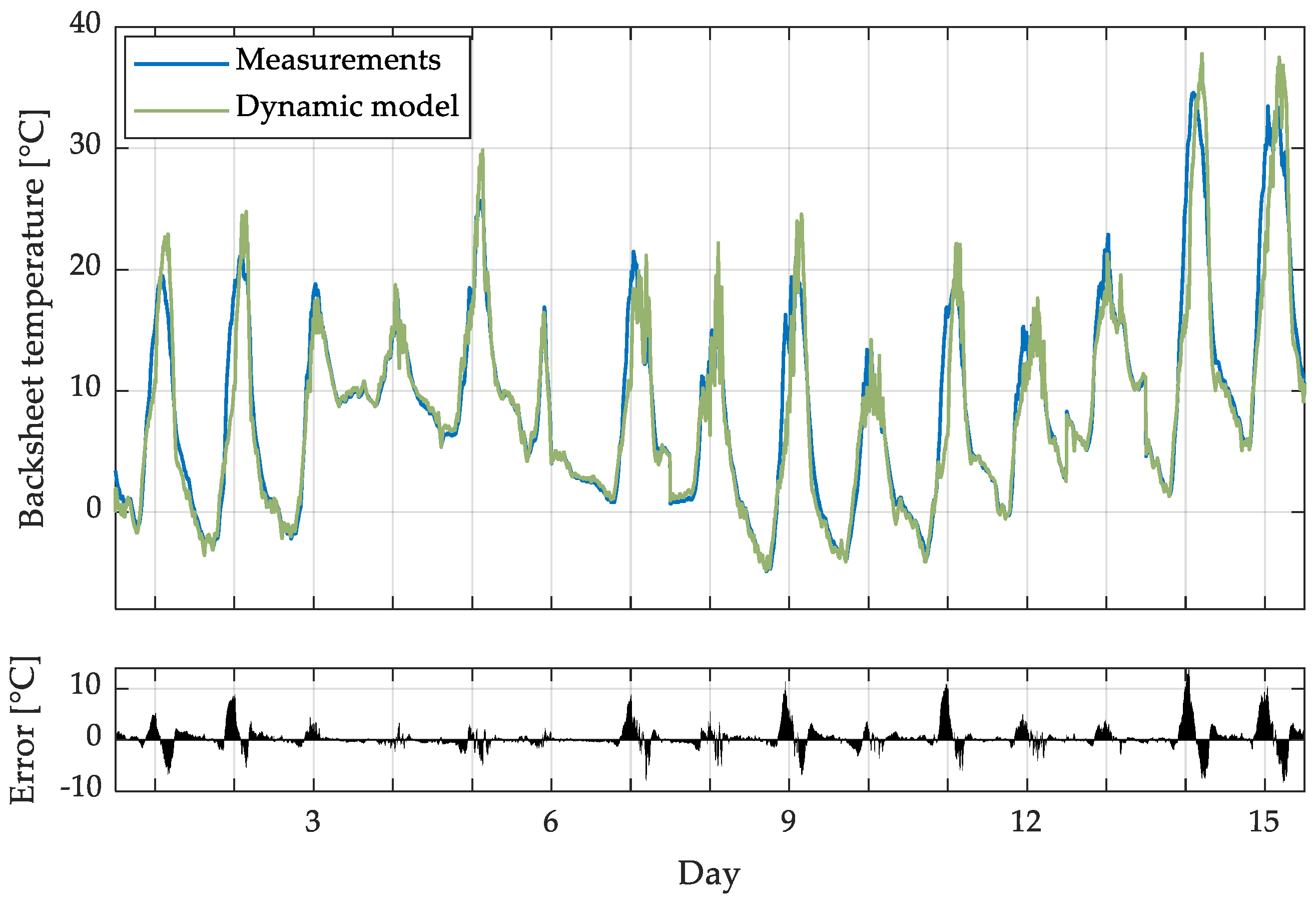 Applsci 11 05287 g005 Applsci 11 05287 g005