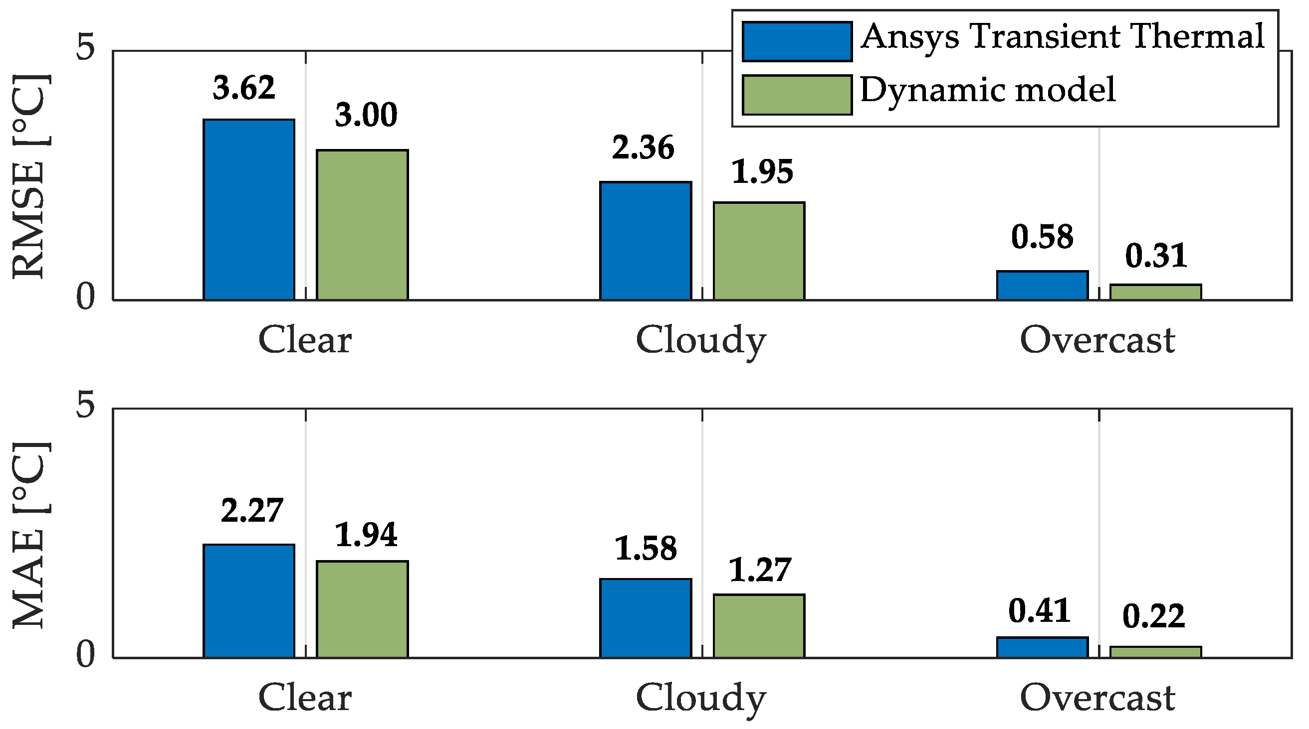 Applsci 11 05287 g006 Applsci 11 05287 g006