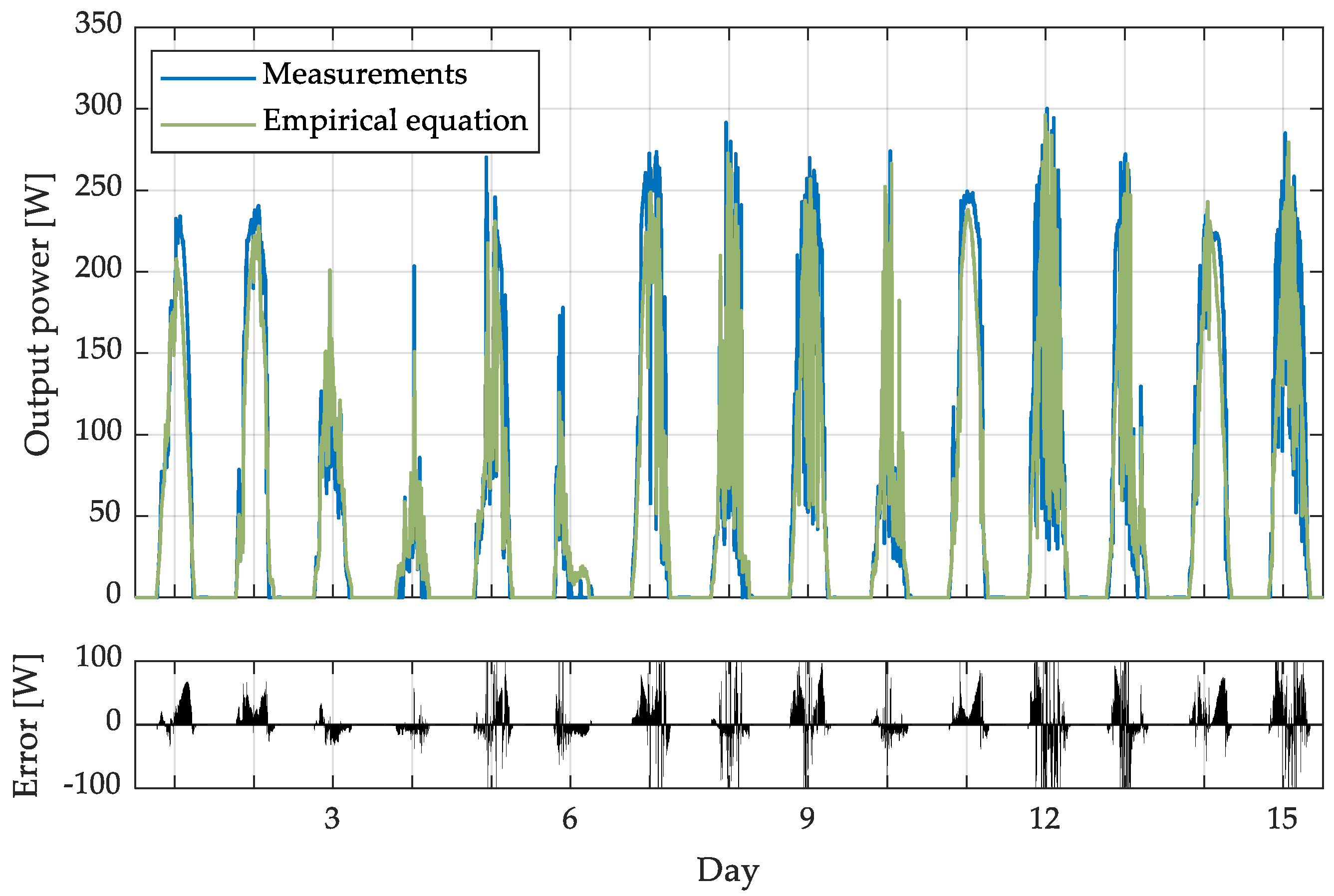 Applsci 11 05287 g007 Applsci 11 05287 g007