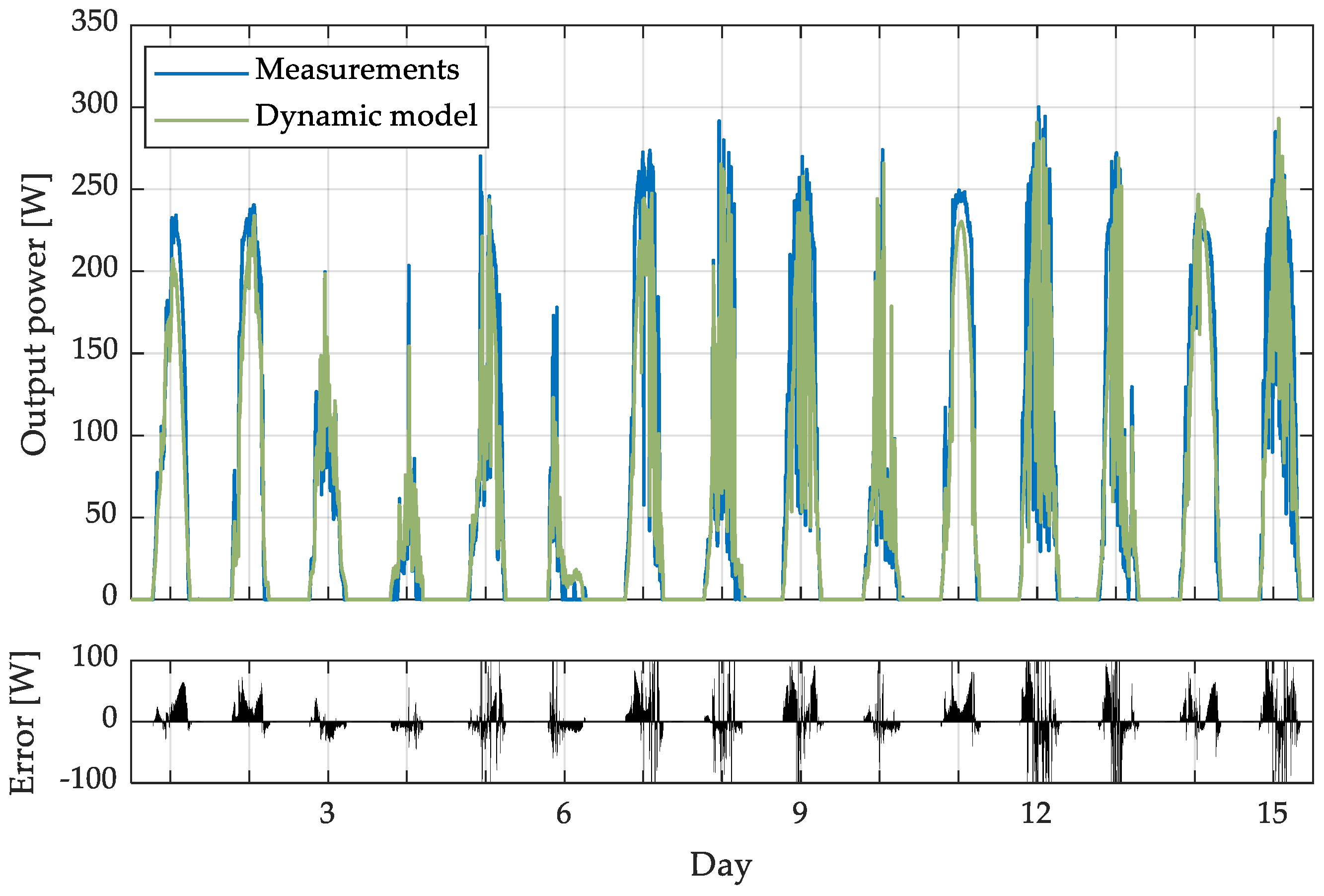 Applsci 11 05287 g008 Applsci 11 05287 g008