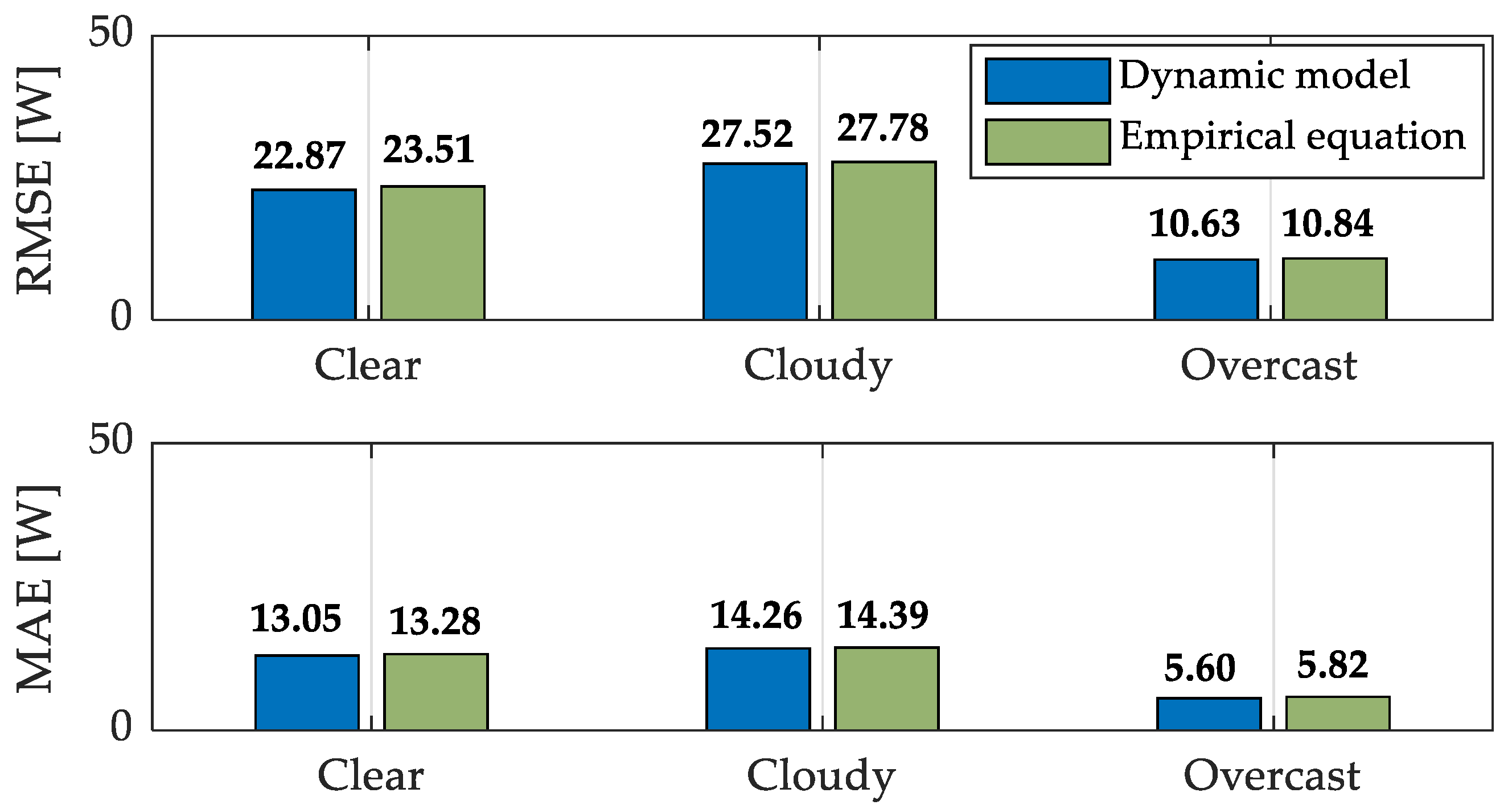 Applsci 11 05287 g009 Applsci 11 05287 g009