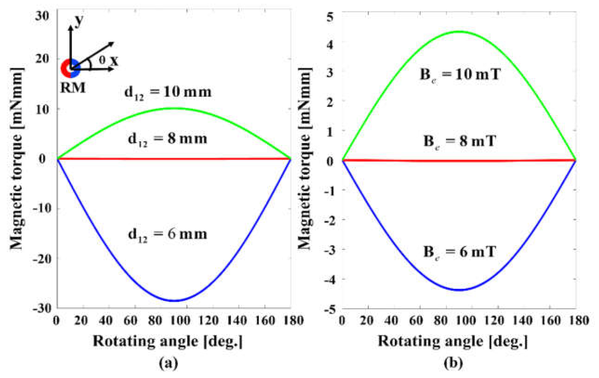 Applsci 11 05292 g007 Applsci 11 05292 g007