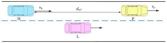 Applied Sciences | Free Full-Text | Adaptive Cruise Control for Cut-In ...