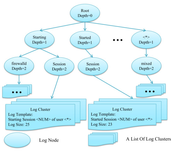 recovery manager log file is full lotus notes 8.5 recovery manager log file is full lotus notes 8.5