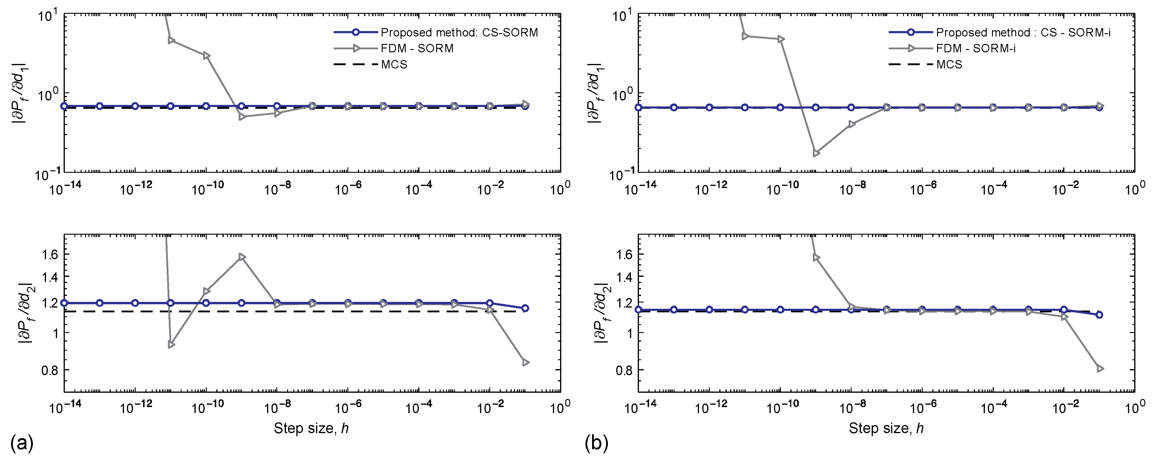 Applied Sciences | Free Full-Text | Reliability-Based Design ...