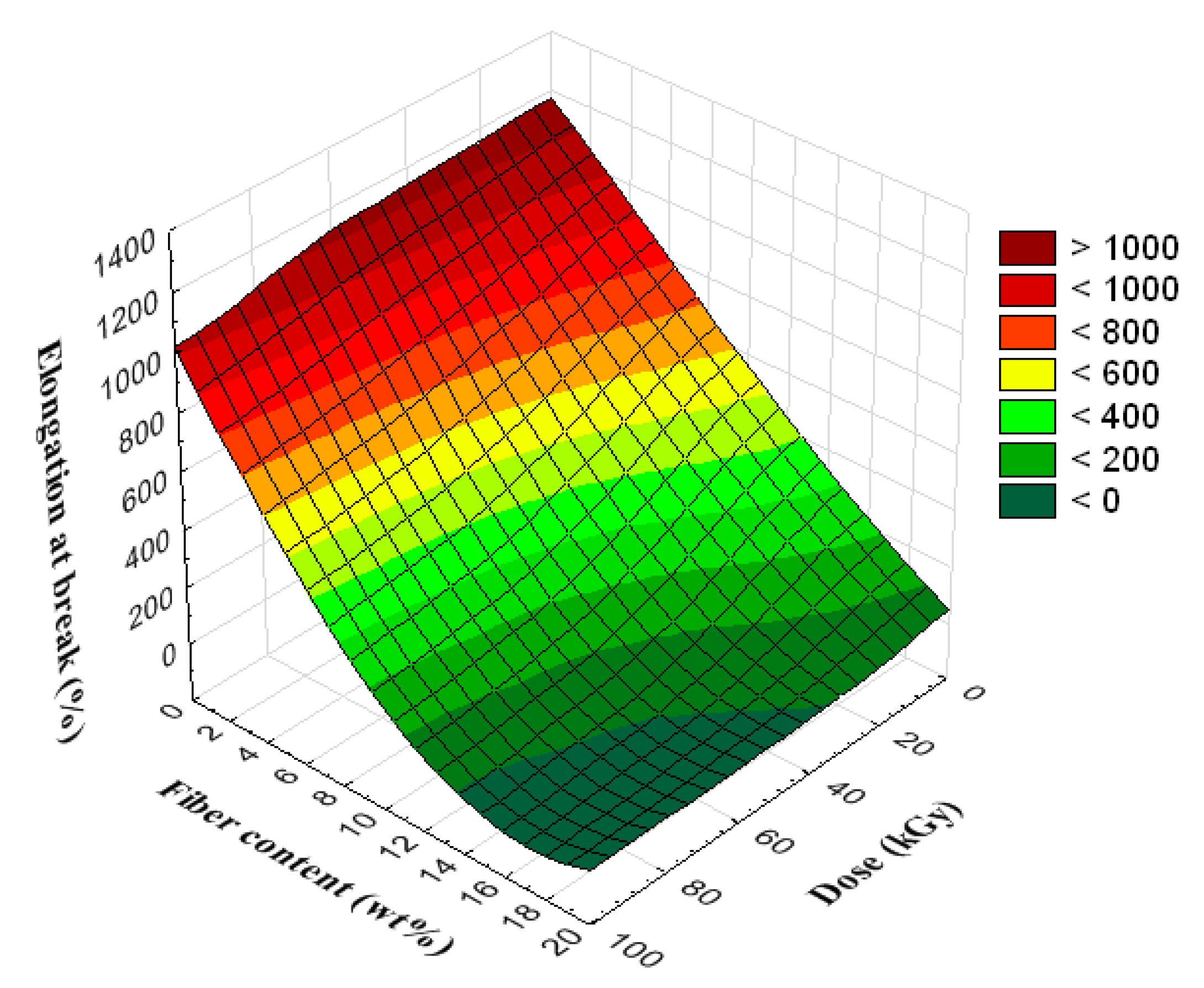 Applsci 11 05317 g005 Applsci 11 05317 g005