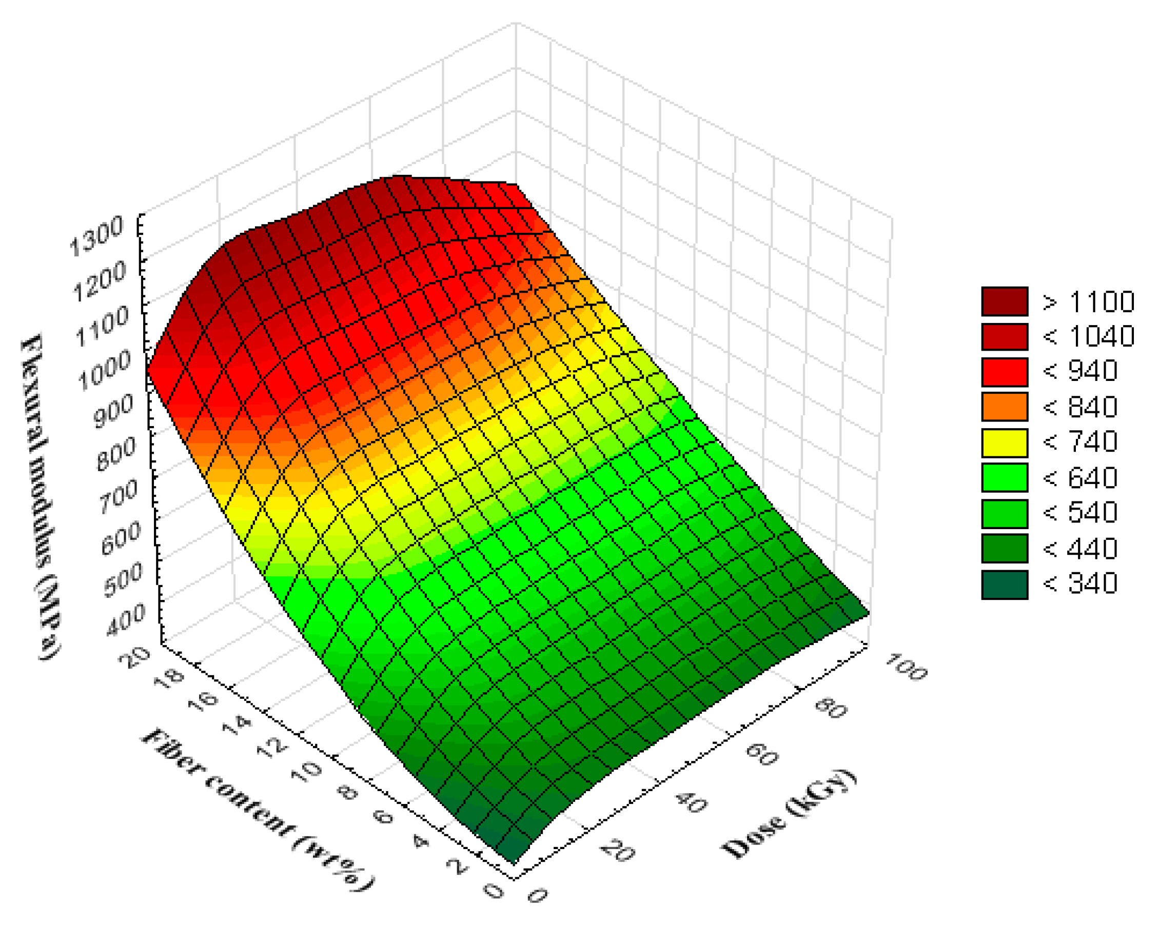 Applsci 11 05317 g006 Applsci 11 05317 g006