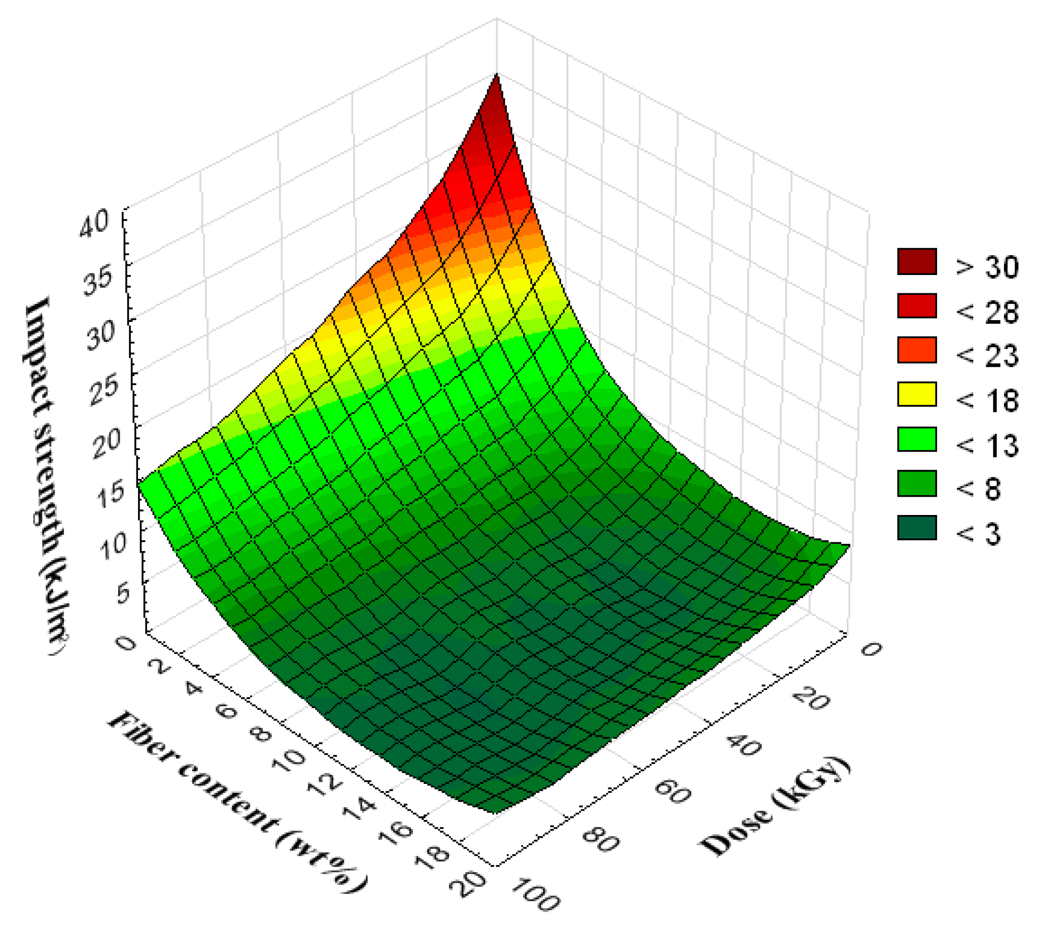 Applsci 11 05317 g007 Applsci 11 05317 g007