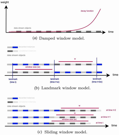 A Review of Machine Learning and Deep Learning Techniques for Anomaly ...