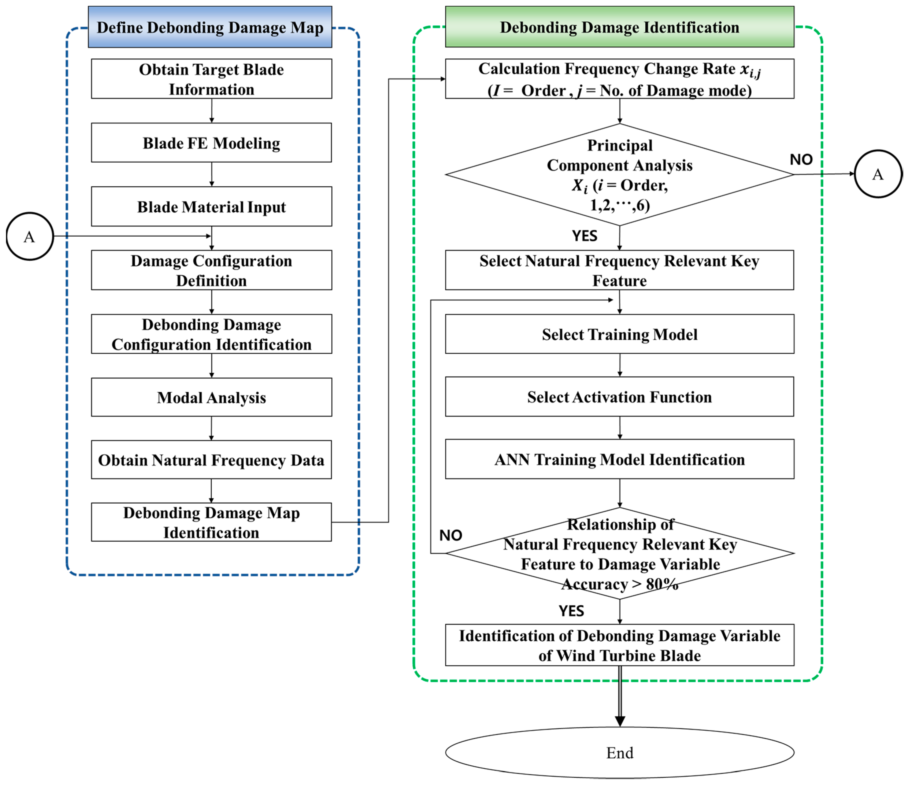 Applsci 11 05327 g001 Applsci 11 05327 g001