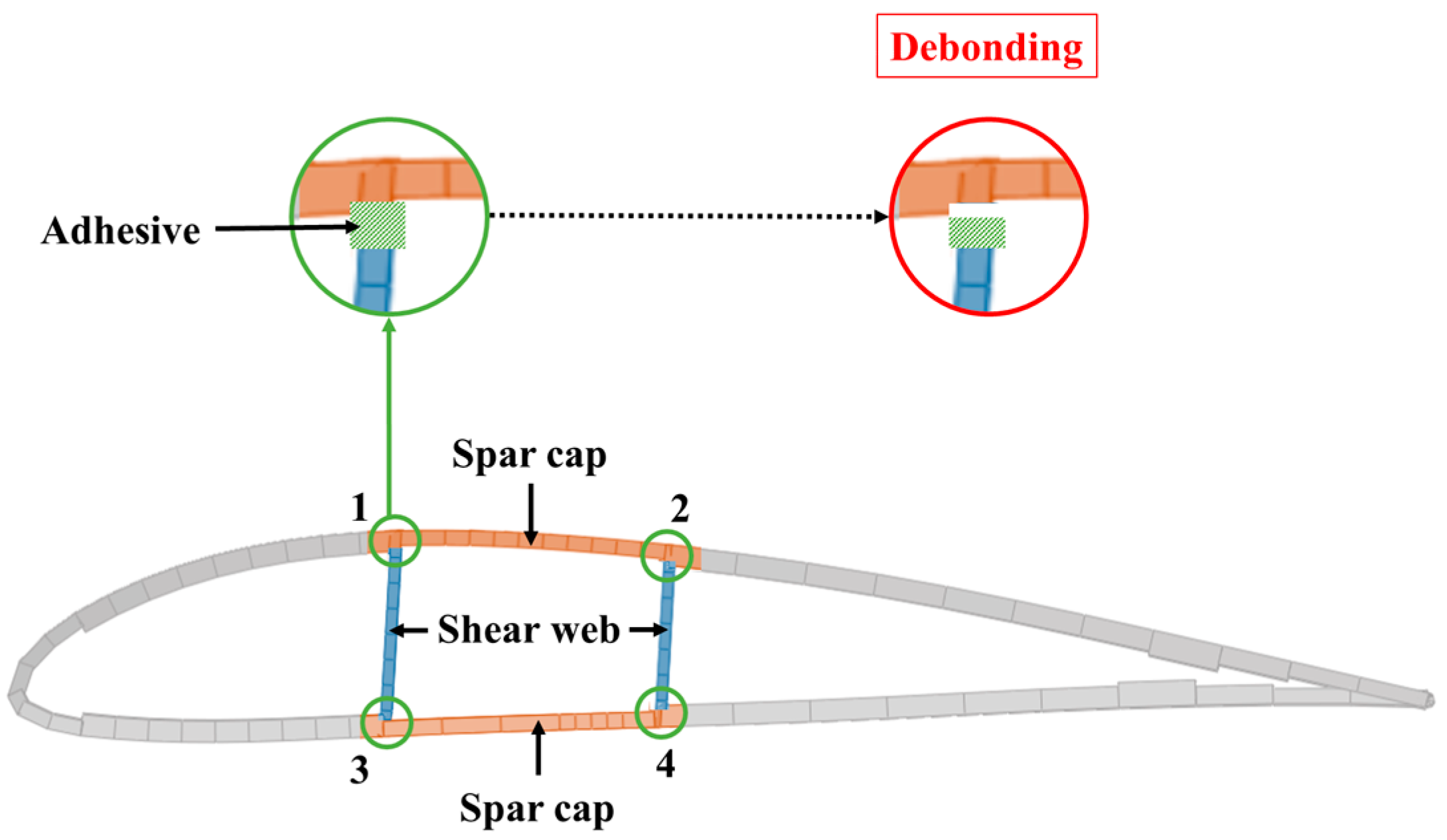 Applied Sciences Free FullText Identification of Debonding Damage