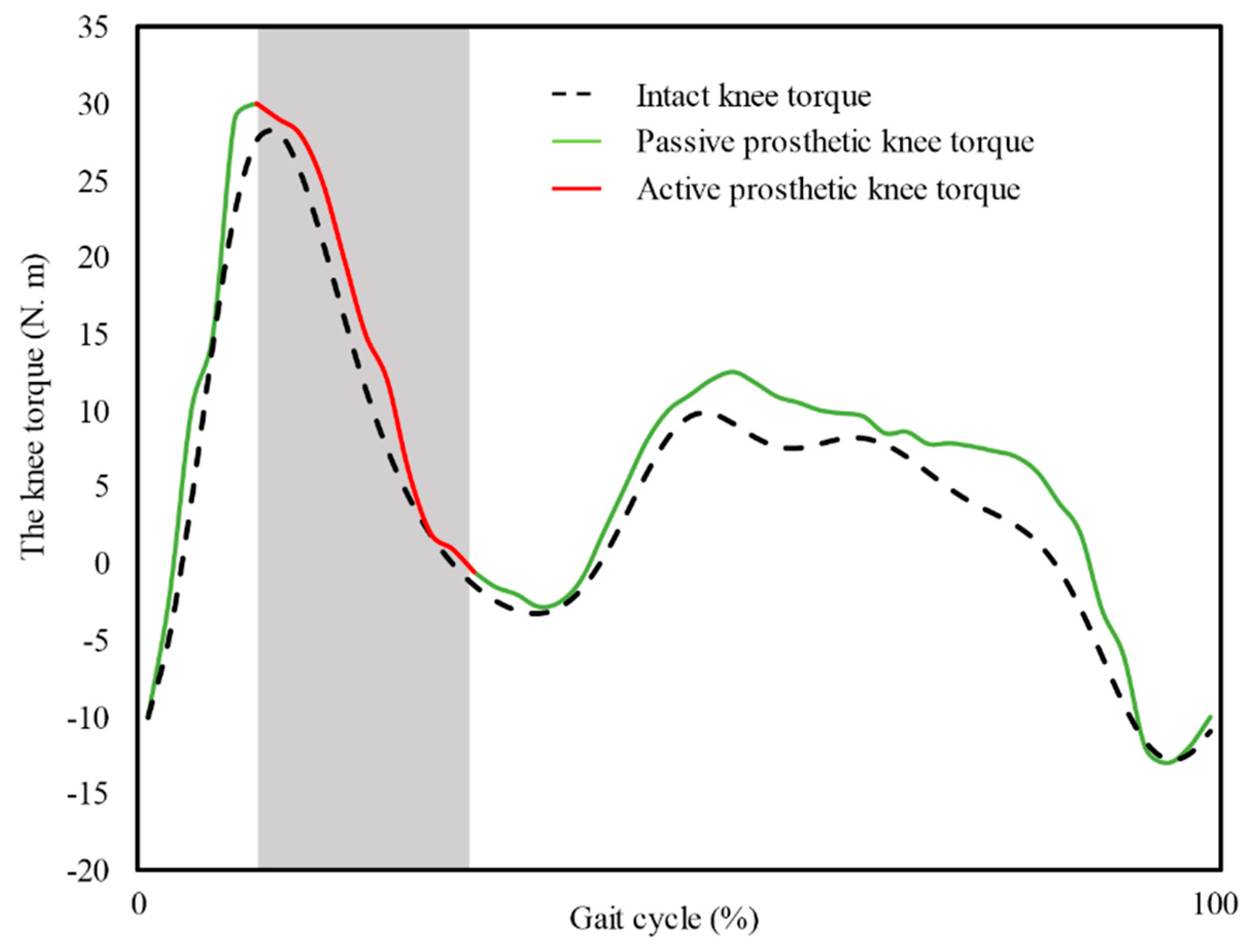Applsci 11 05328 g010 Applsci 11 05328 g010