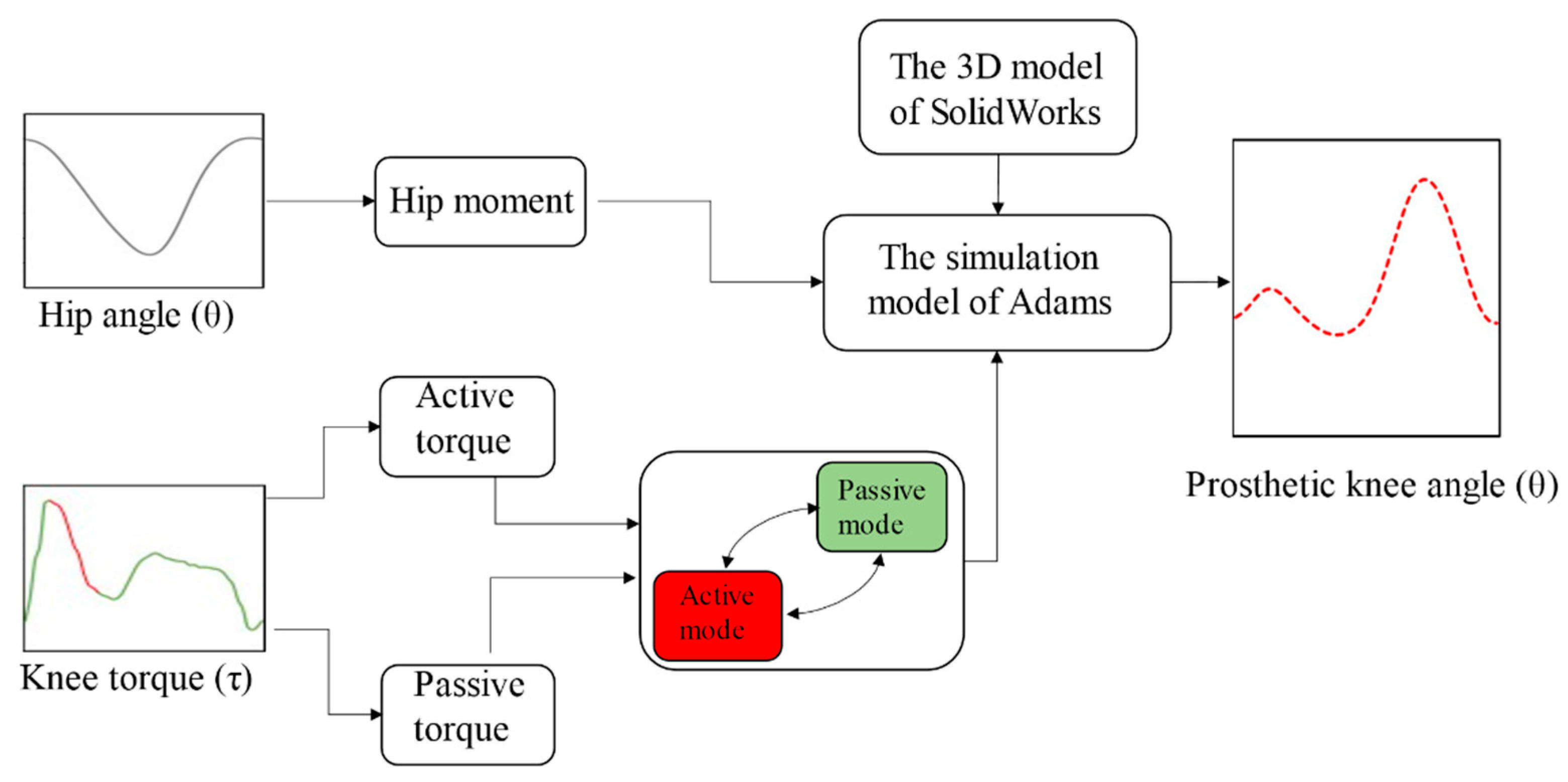 Applsci 11 05328 g011 Applsci 11 05328 g011