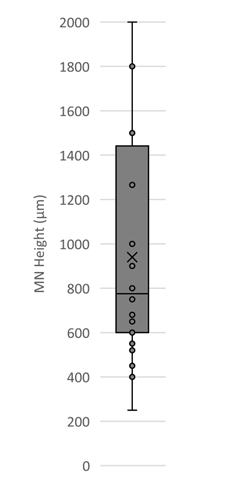 Applsci 11 05329 i001