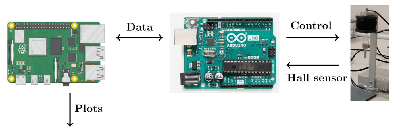 Applsci 11 05330 g002