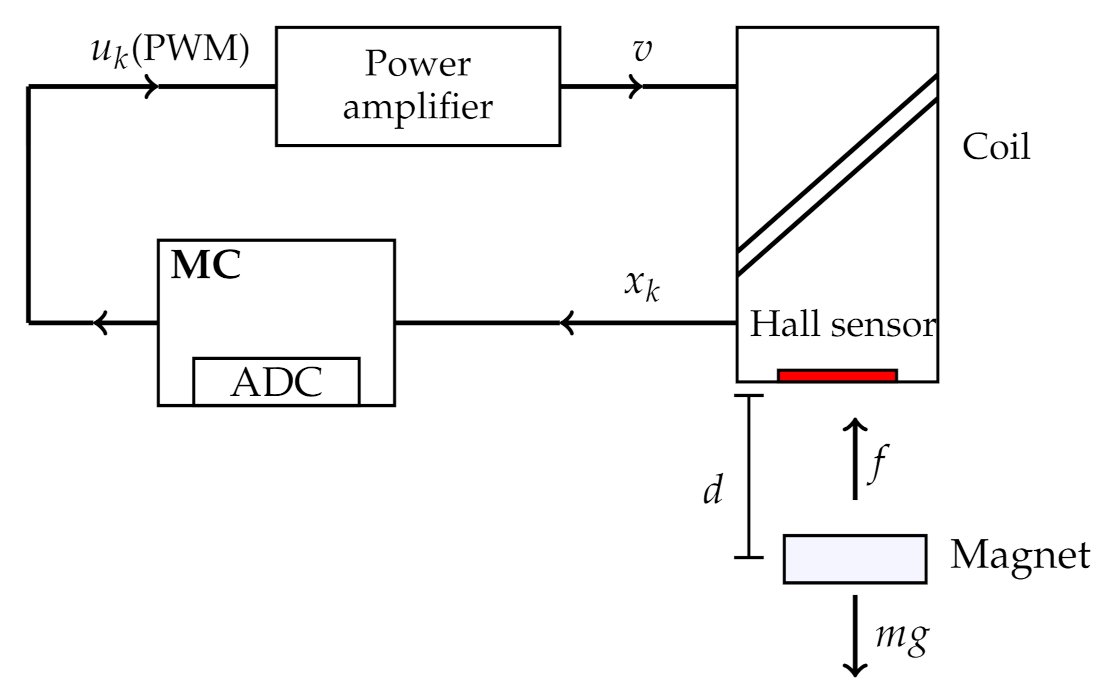 Applsci 11 05330 g003