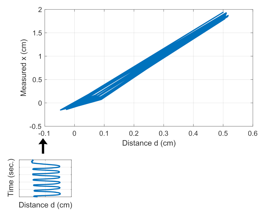 Applsci 11 05330 g006