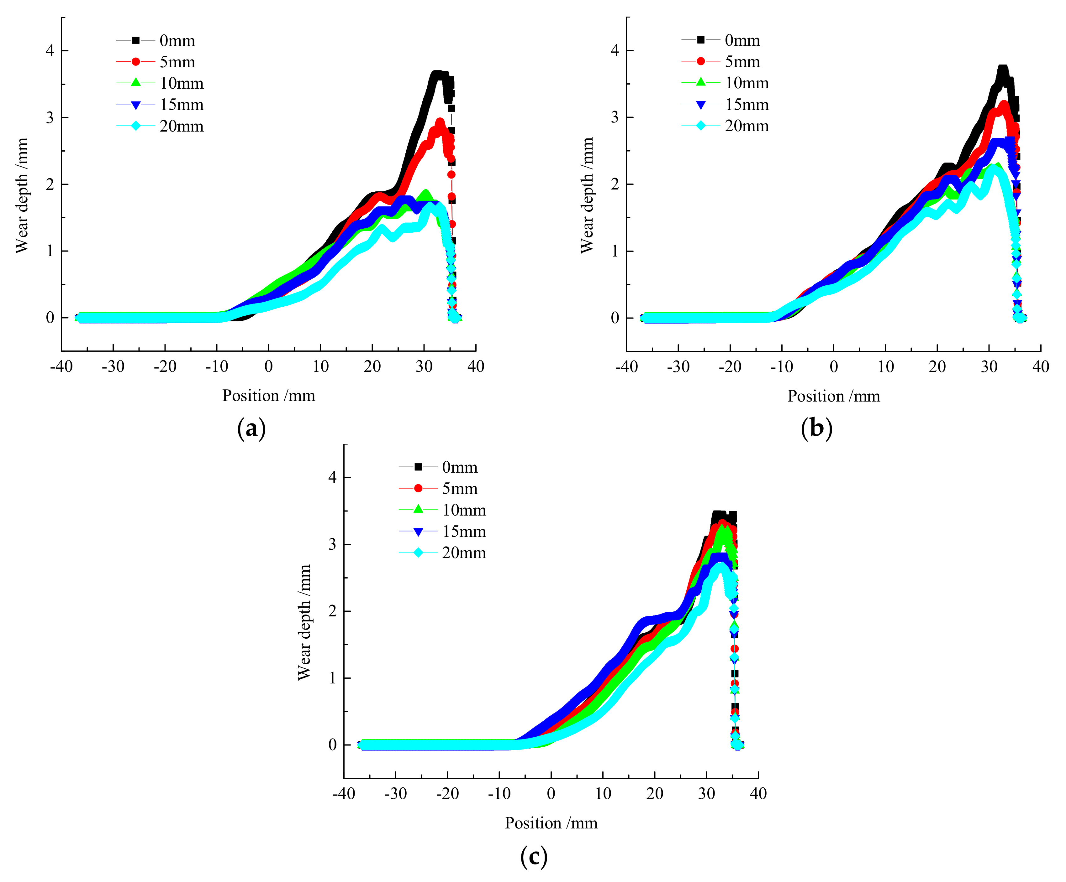 Applsci 11 05334 g015