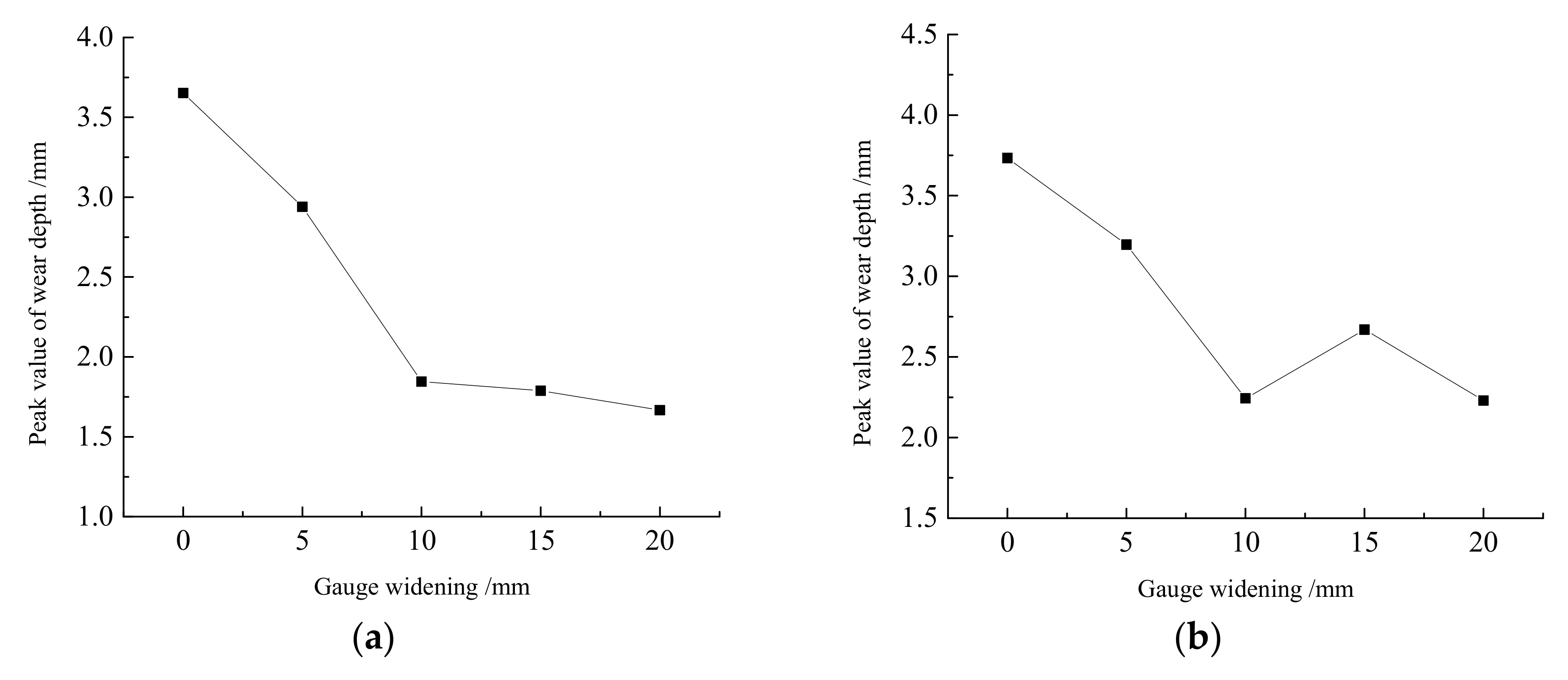 Applsci 11 05334 g016a
